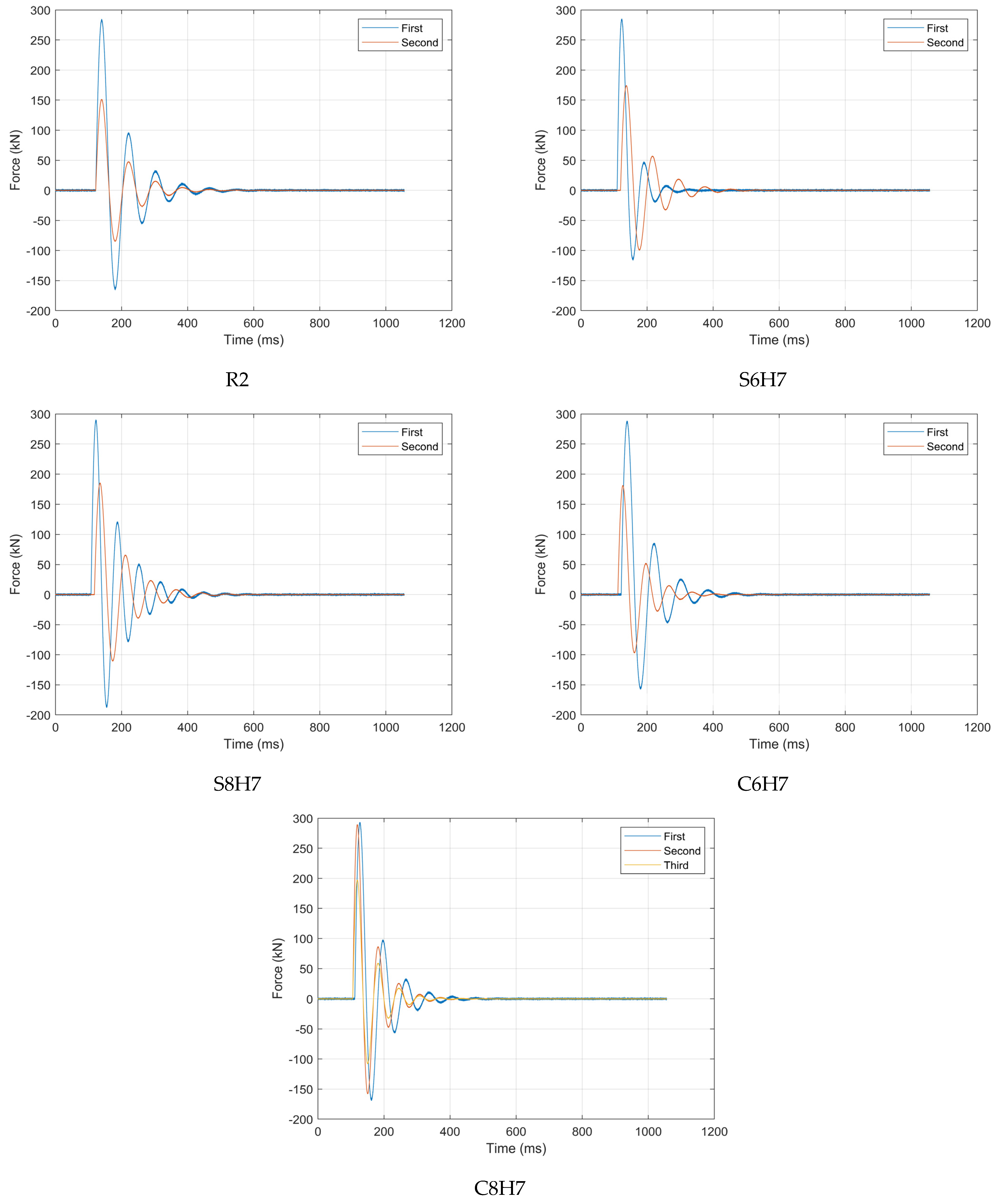 Buildings 14 02625 g022