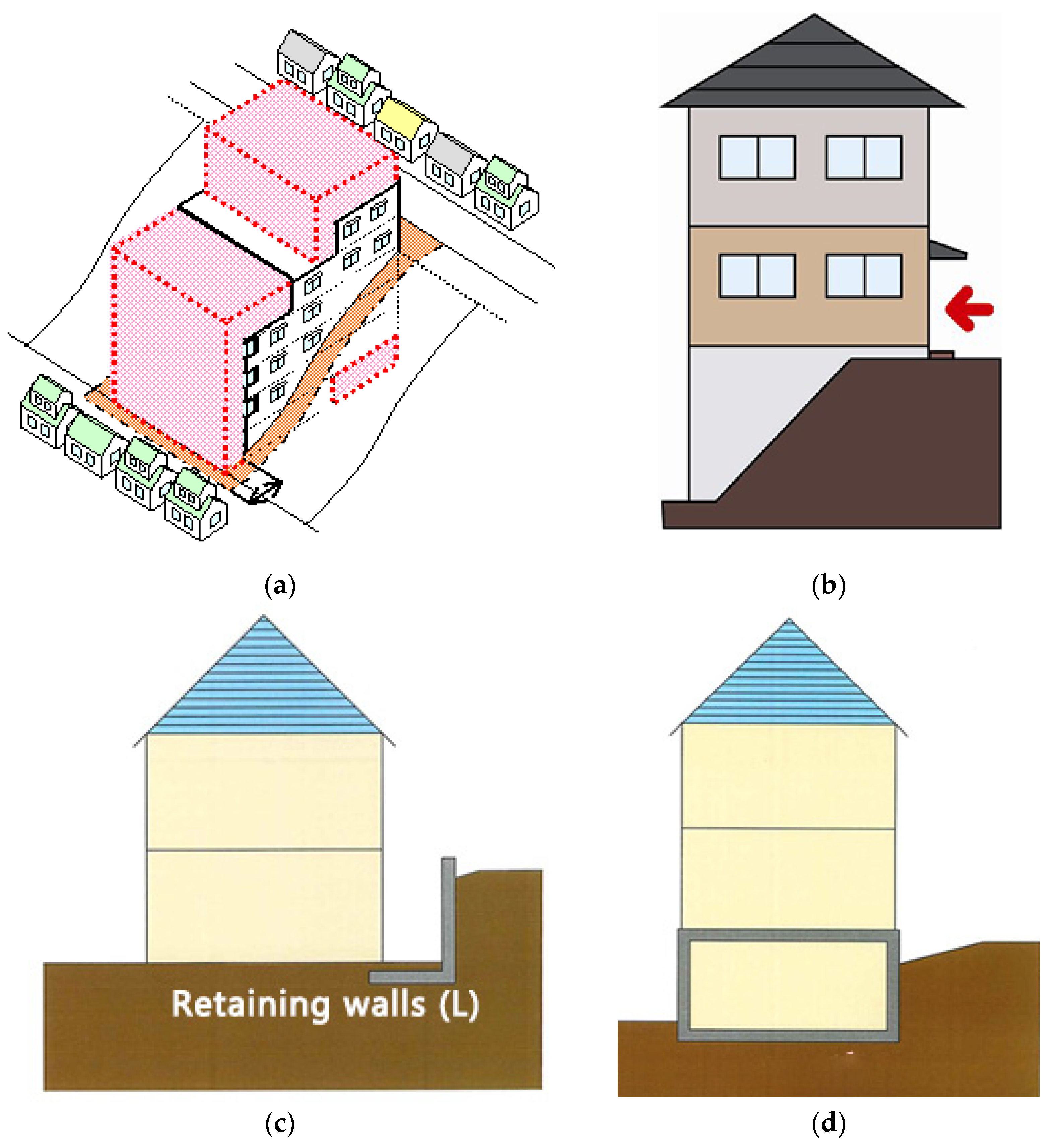 Buildings 14 02626 g007