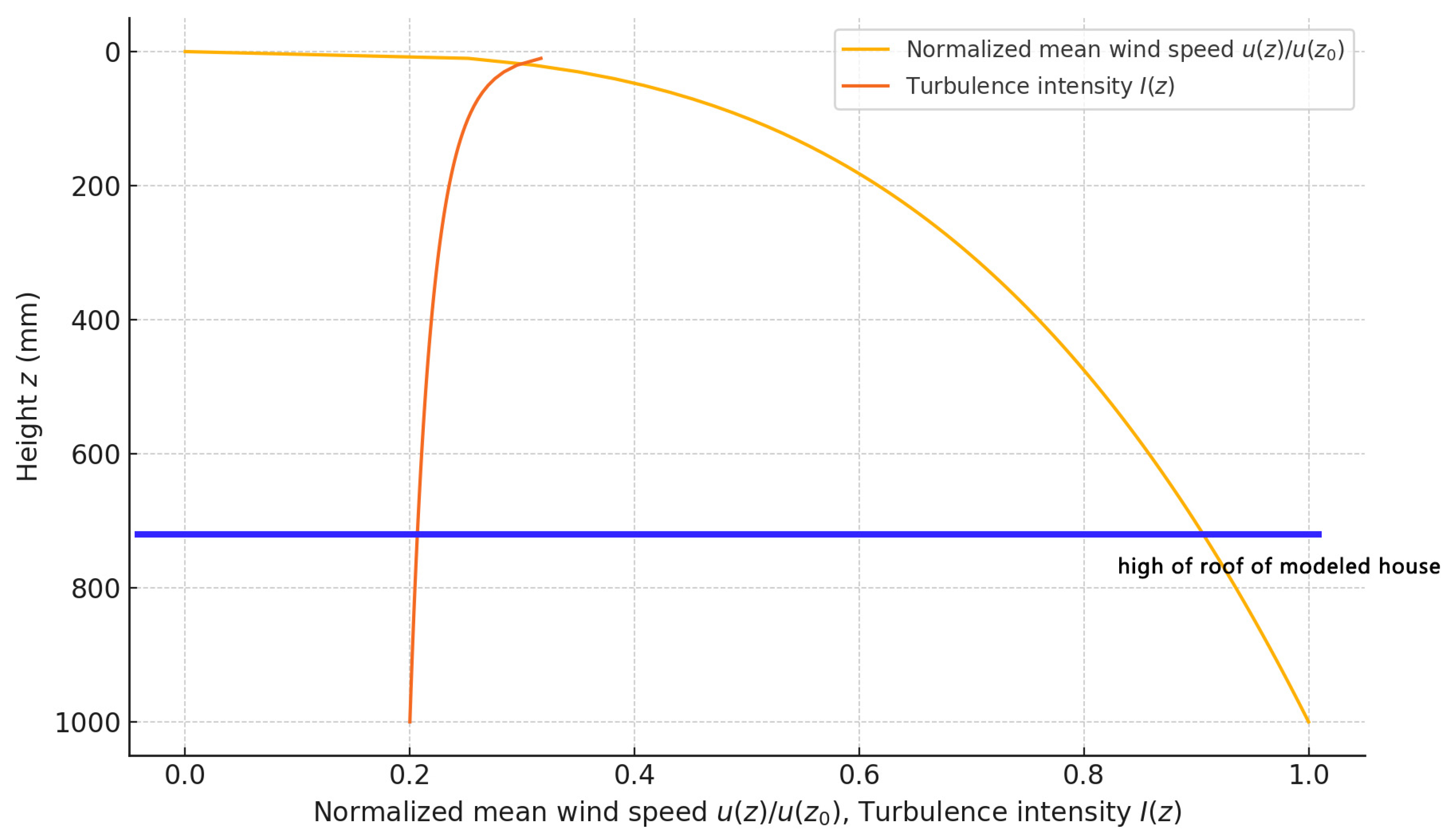 Buildings 14 02626 g010