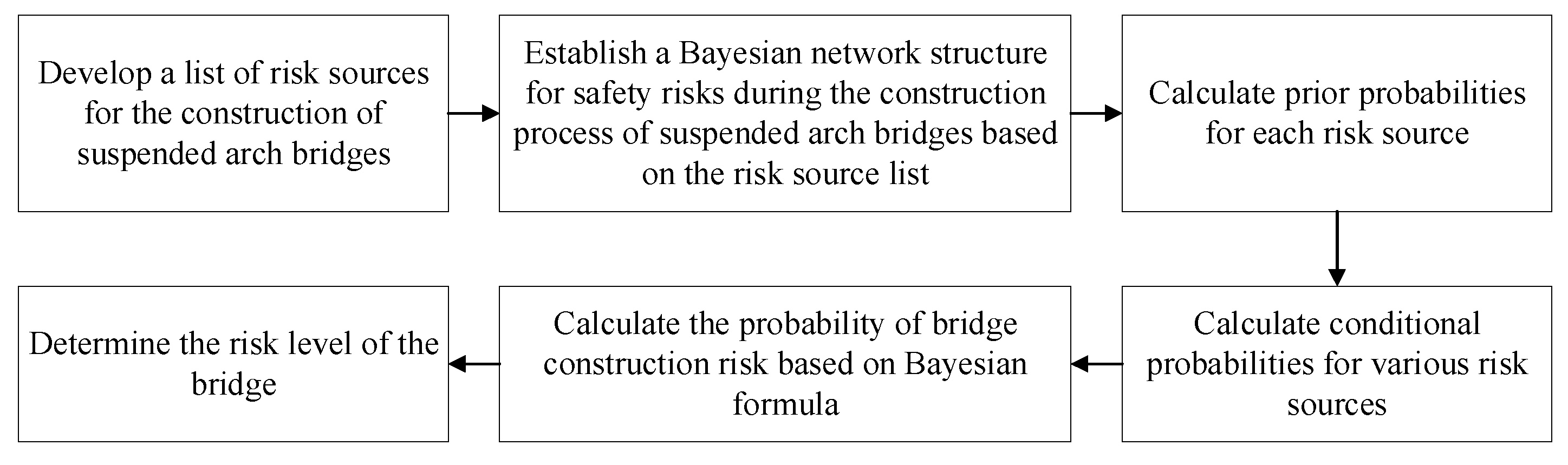 Buildings 14 02627 g003