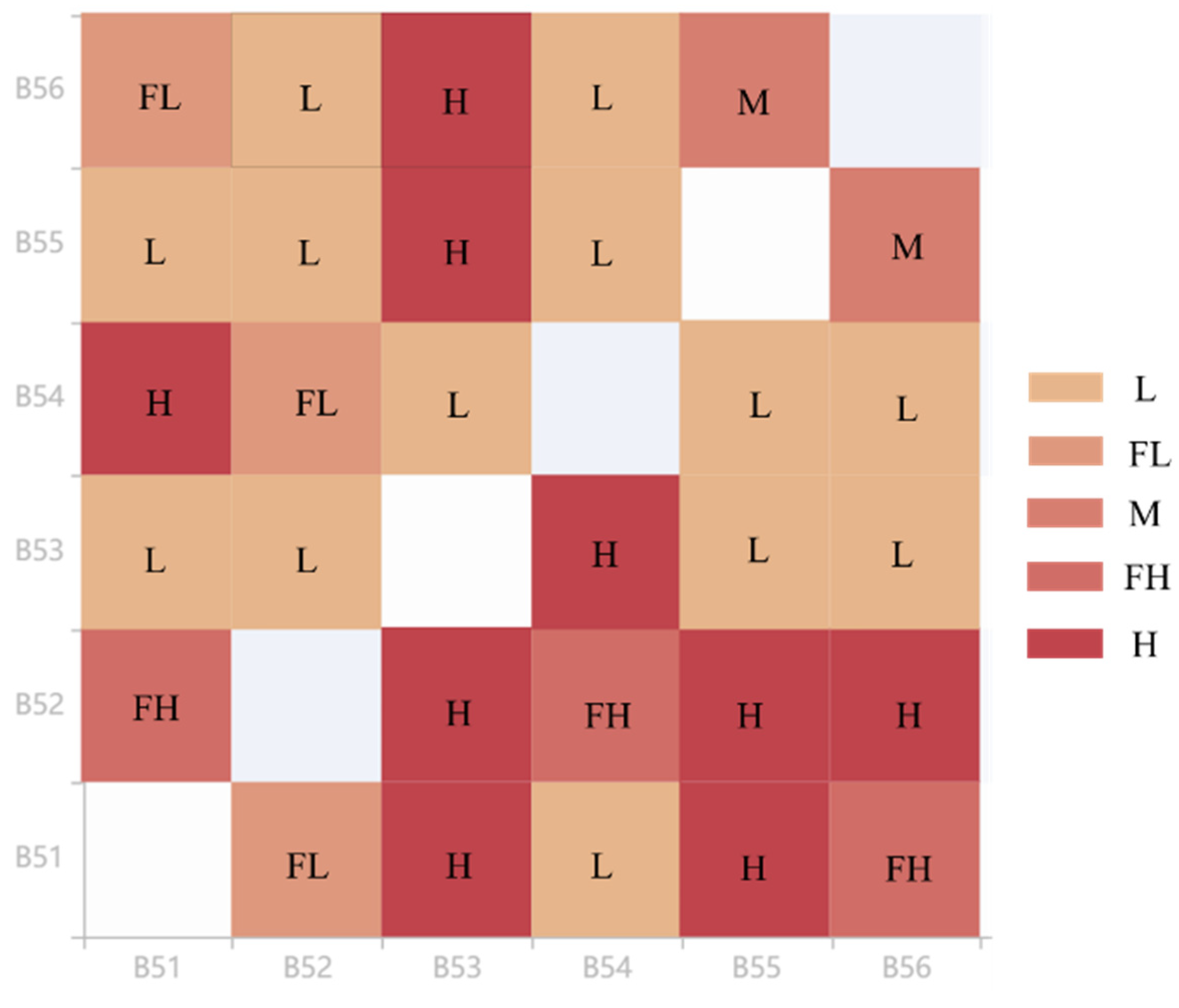 Buildings 14 02627 g005