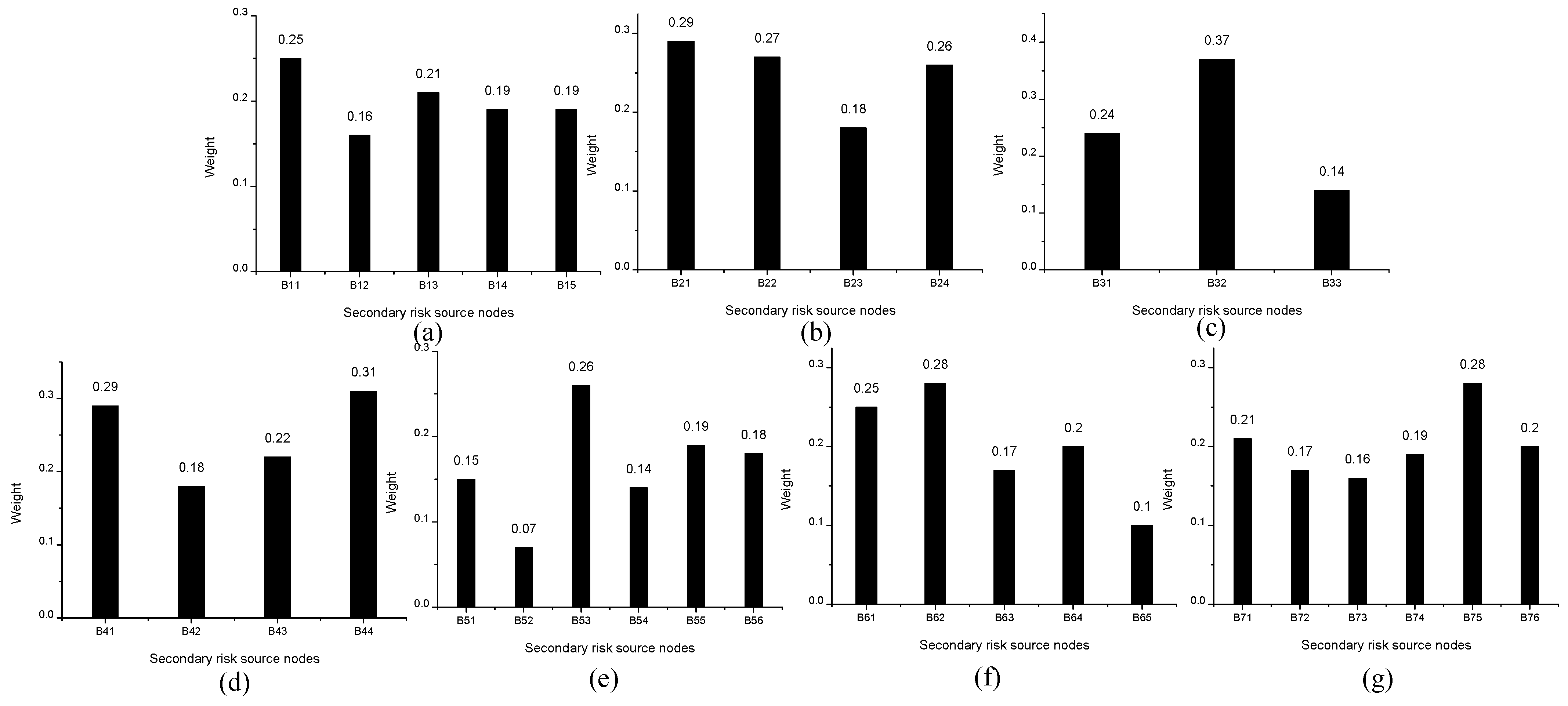Buildings 14 02627 g006