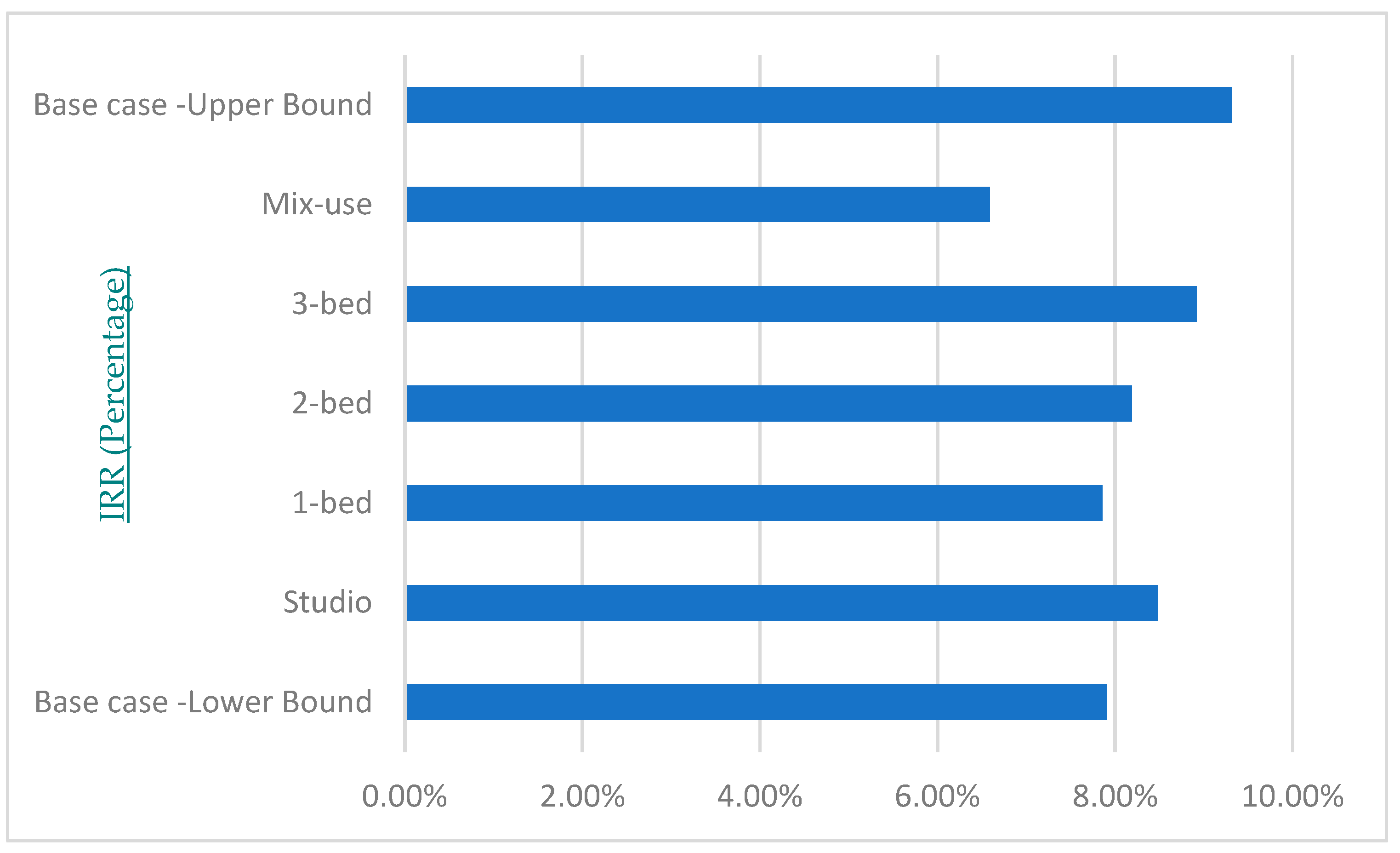 Buildings 14 02628 g006