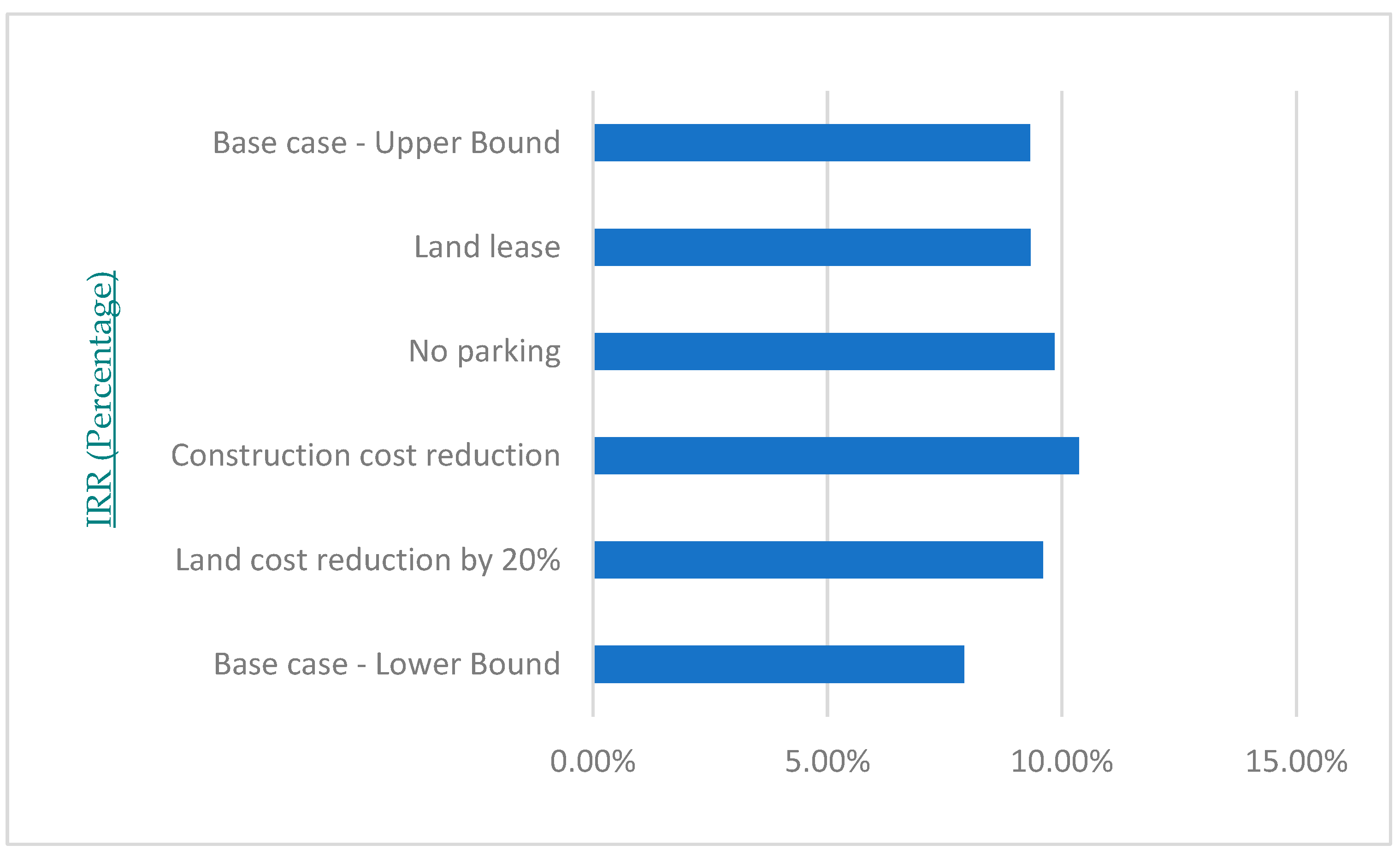 Buildings 14 02628 g008