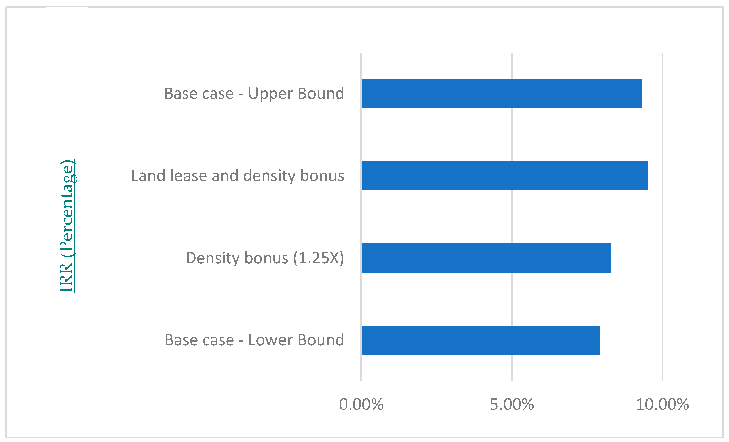 Buildings 14 02628 g010