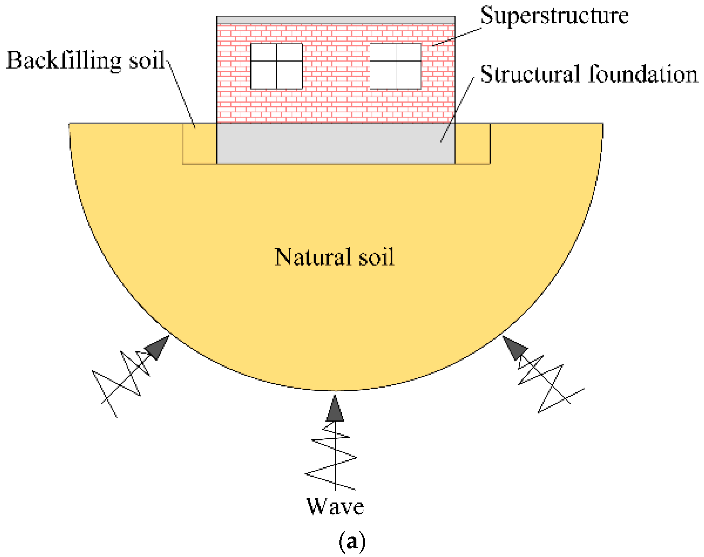 Buildings 14 02629 g001a