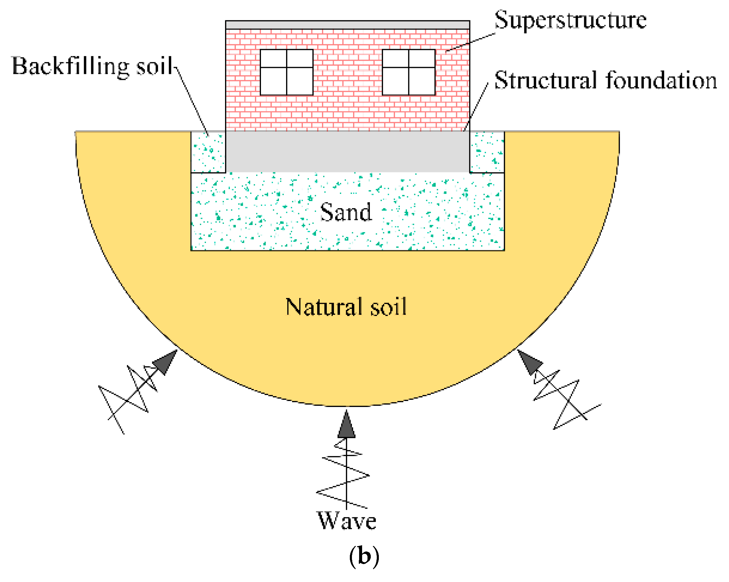 Buildings 14 02629 g001b