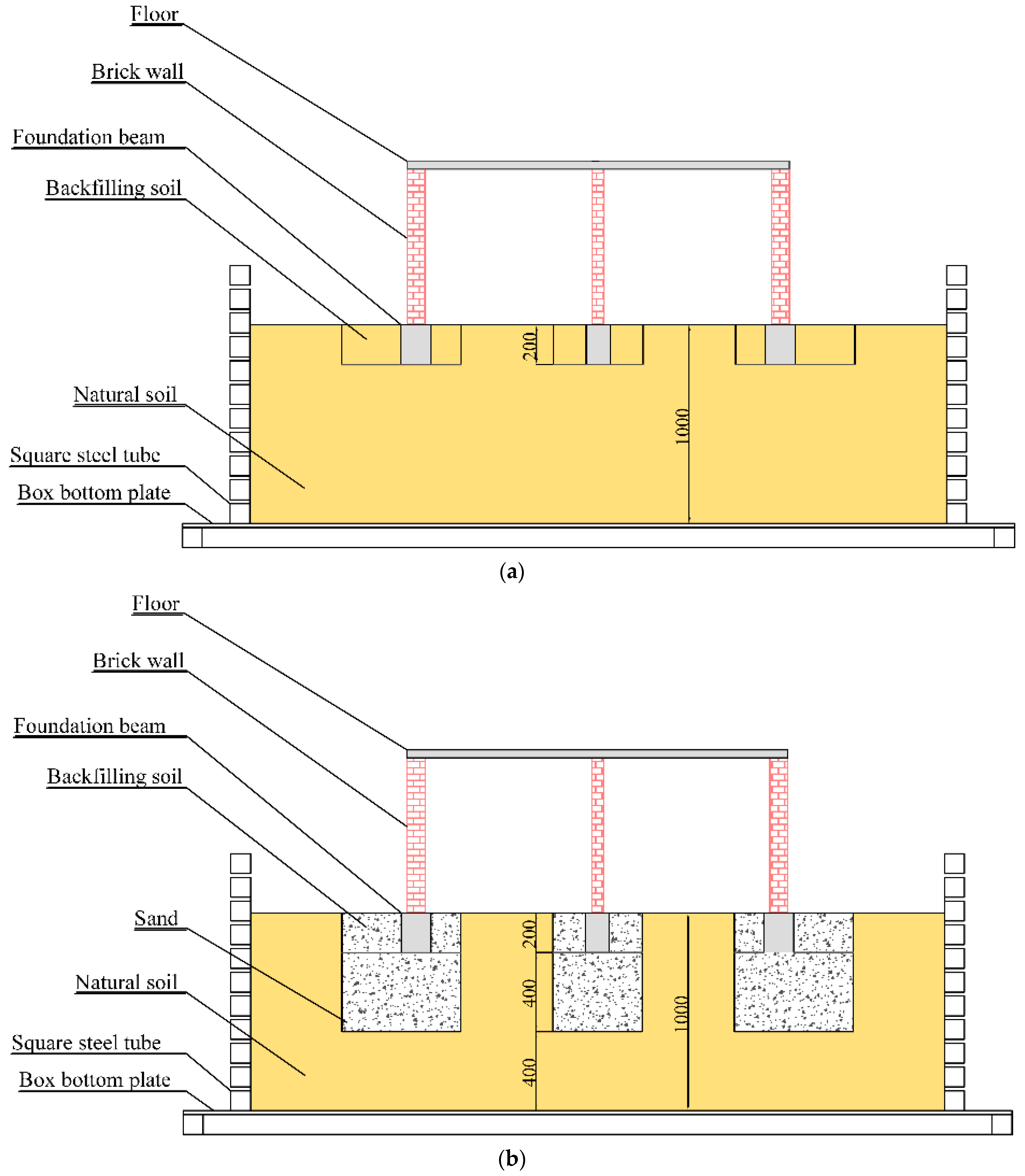 Buildings 14 02629 g003