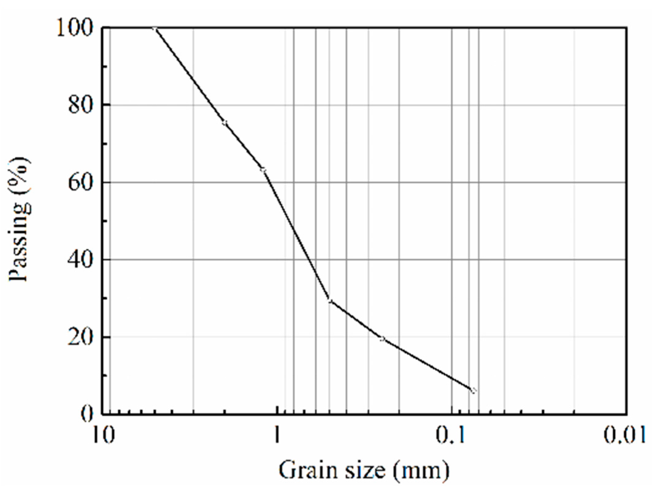 Buildings 14 02629 g005