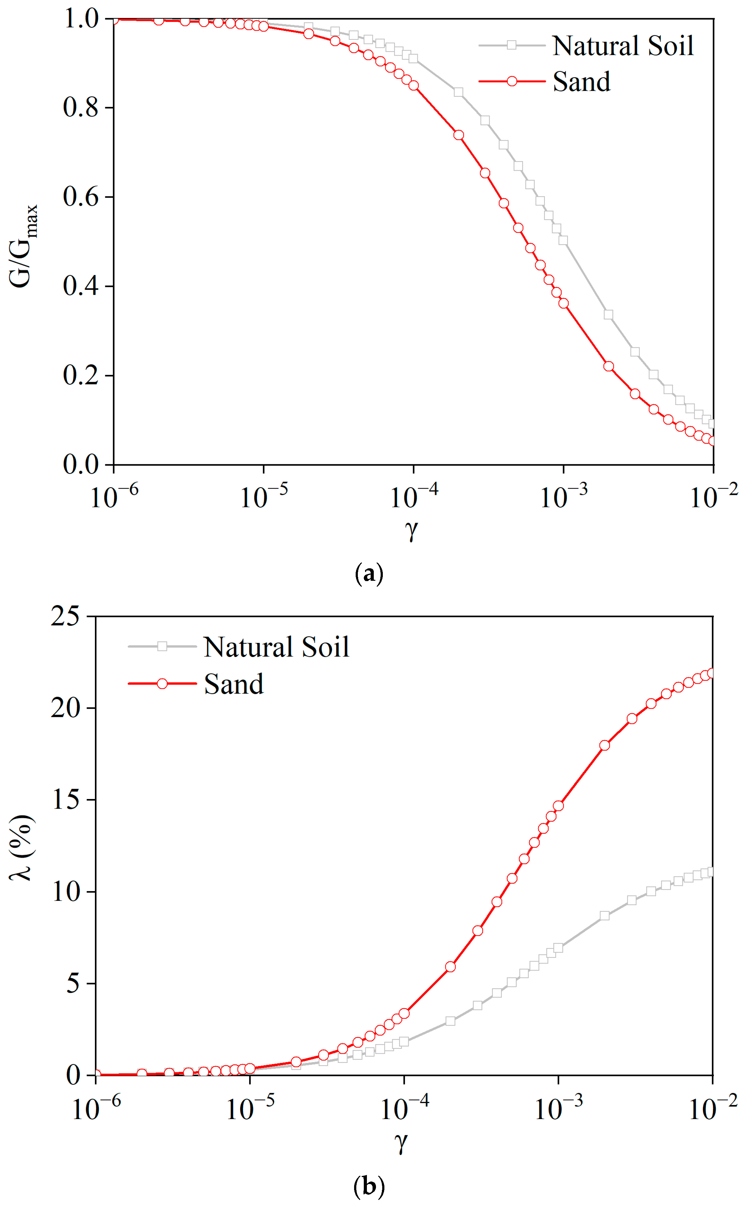 Buildings 14 02629 g006