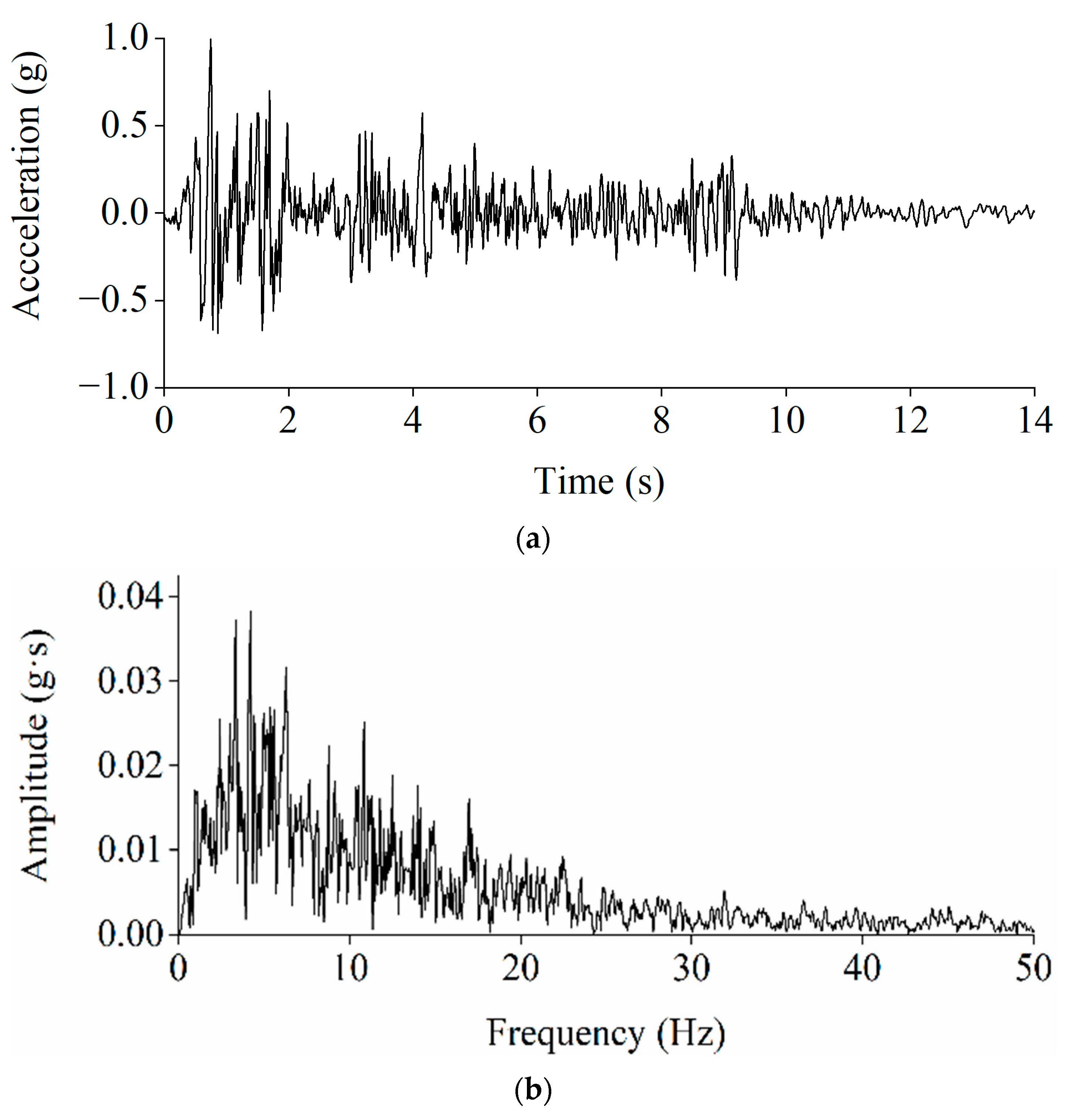 Buildings 14 02629 g009