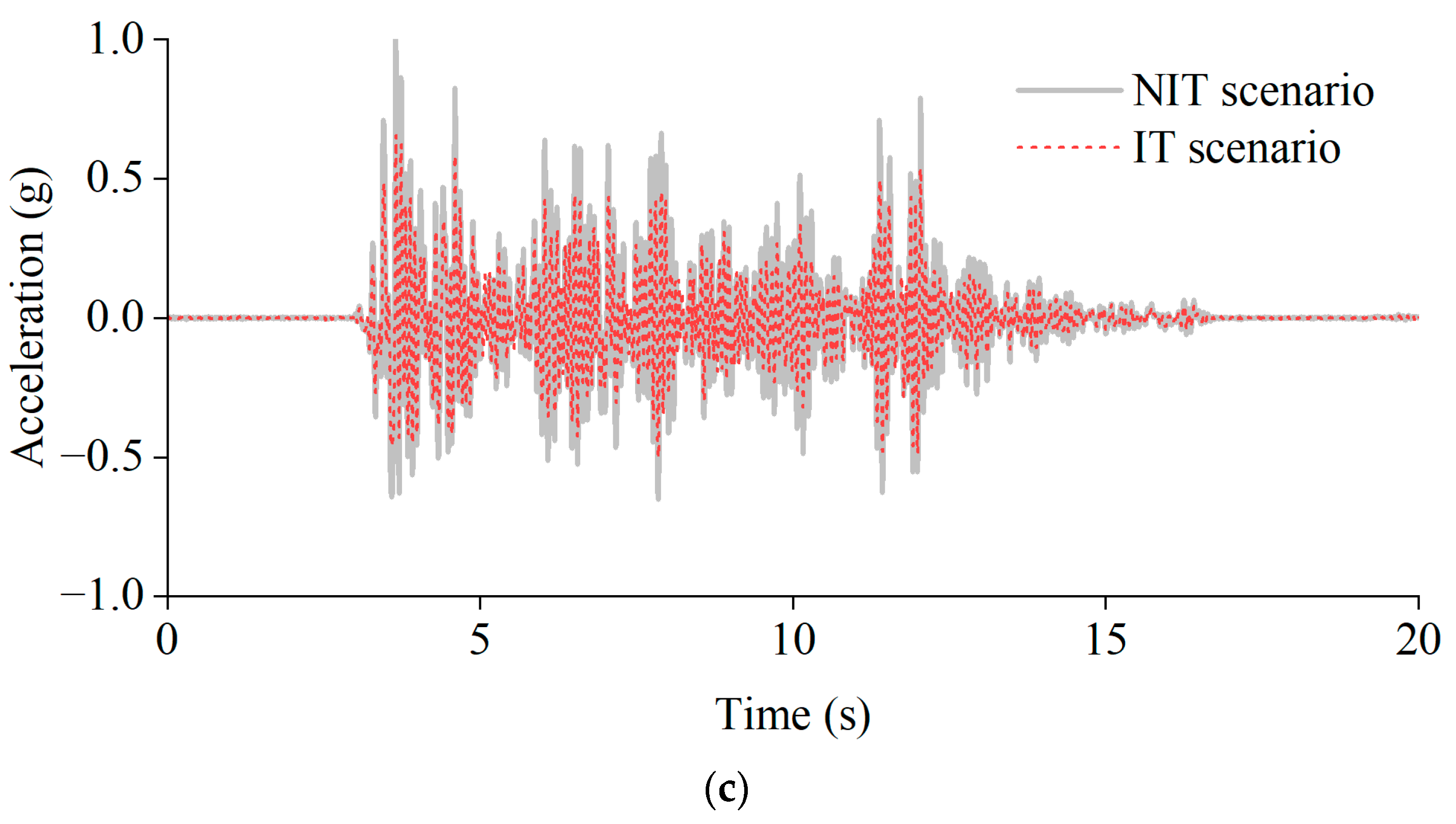 Buildings 14 02629 g012b