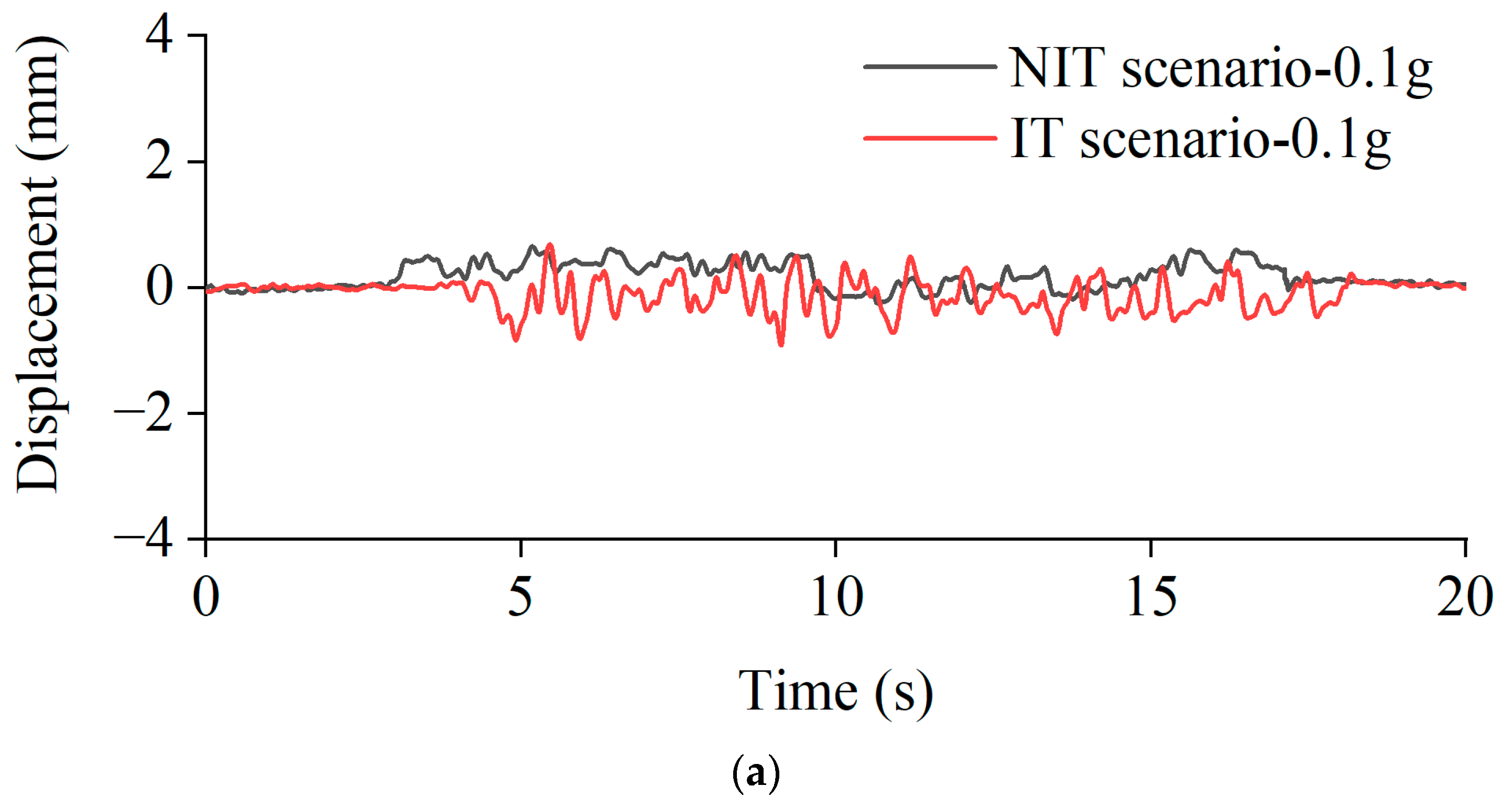 Buildings 14 02629 g013a