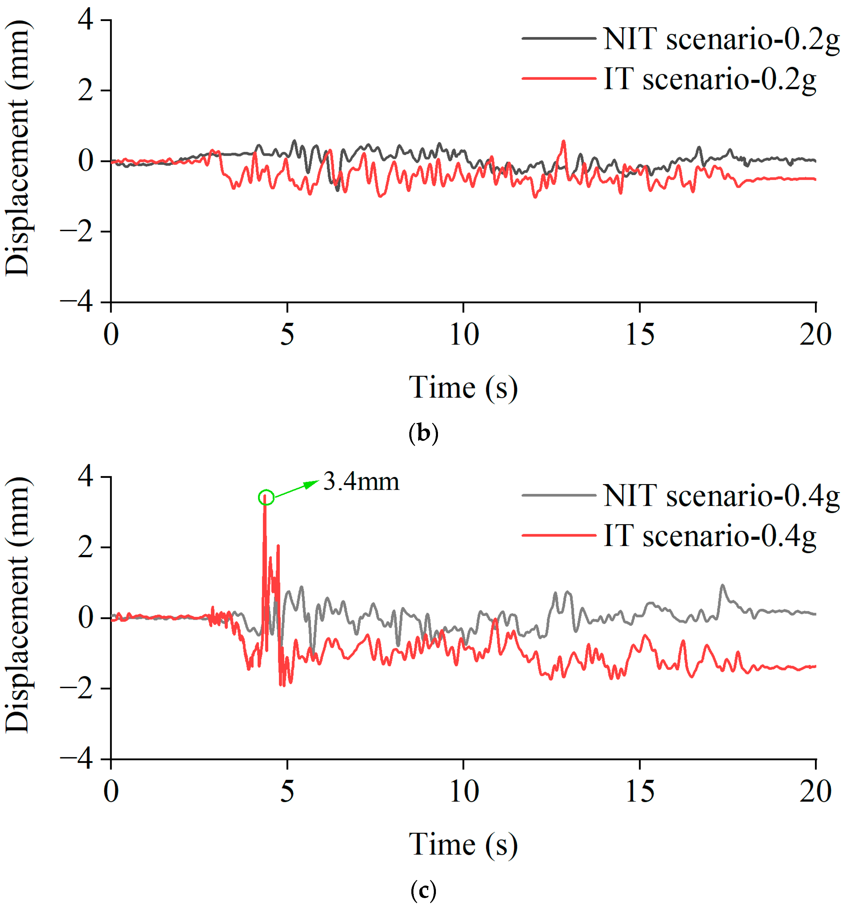 Buildings 14 02629 g013b