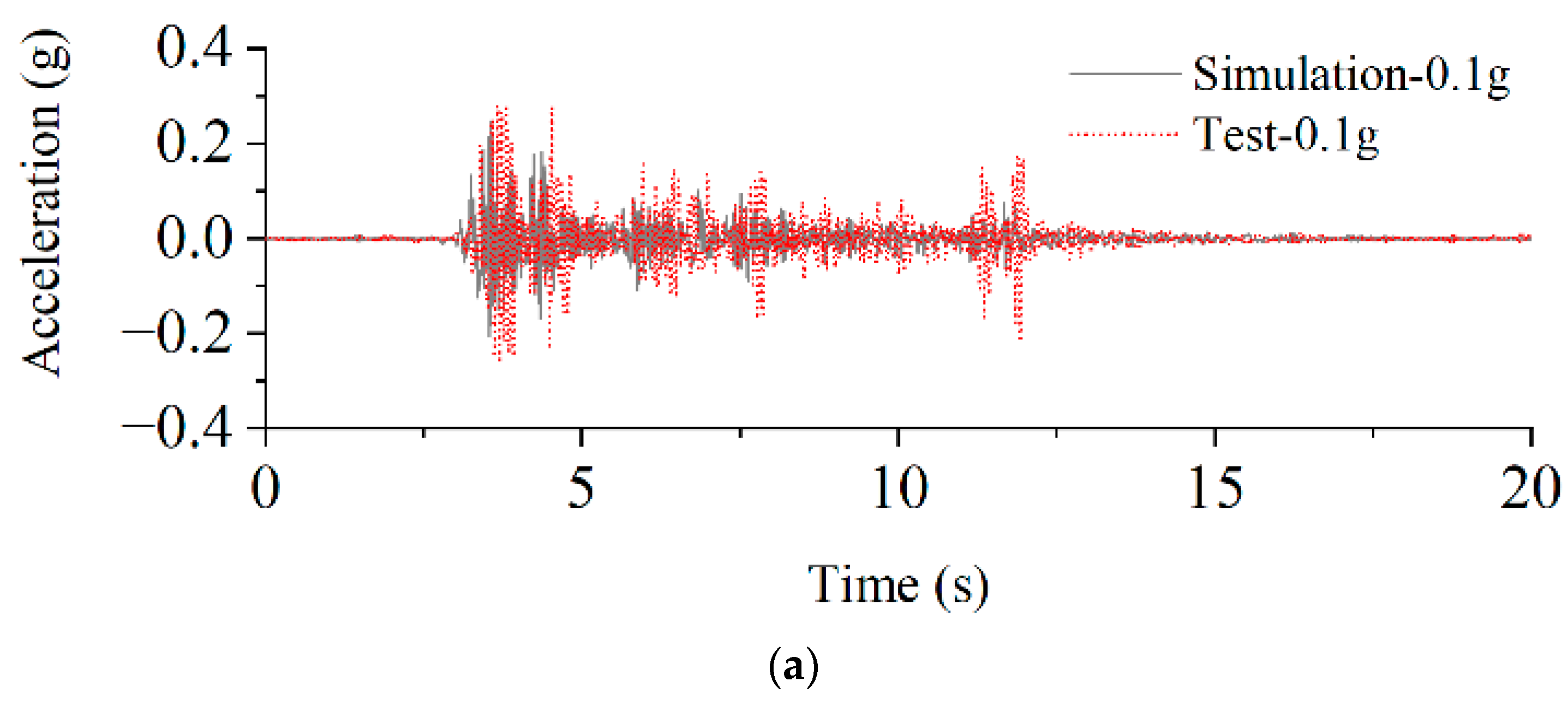 Buildings 14 02629 g020a
