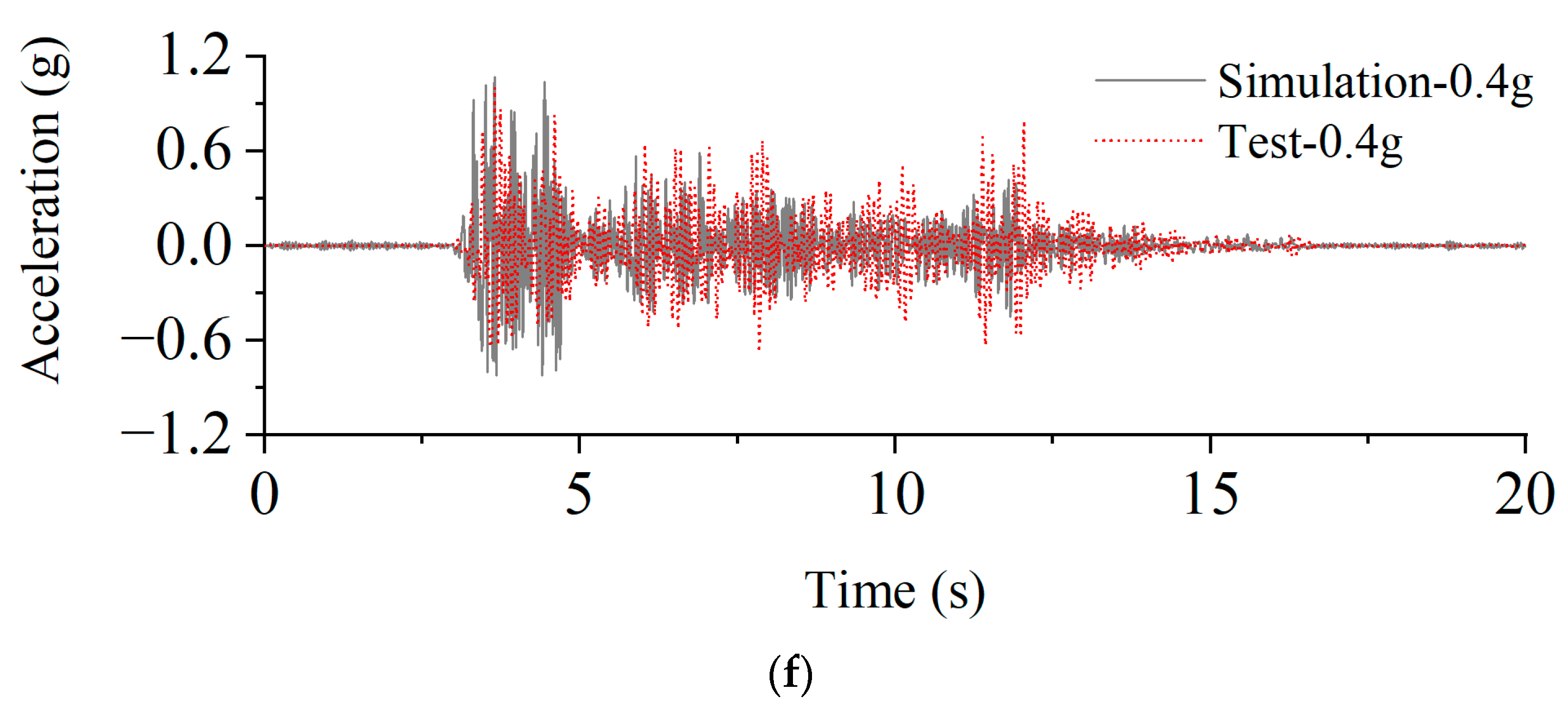 Buildings 14 02629 g020c