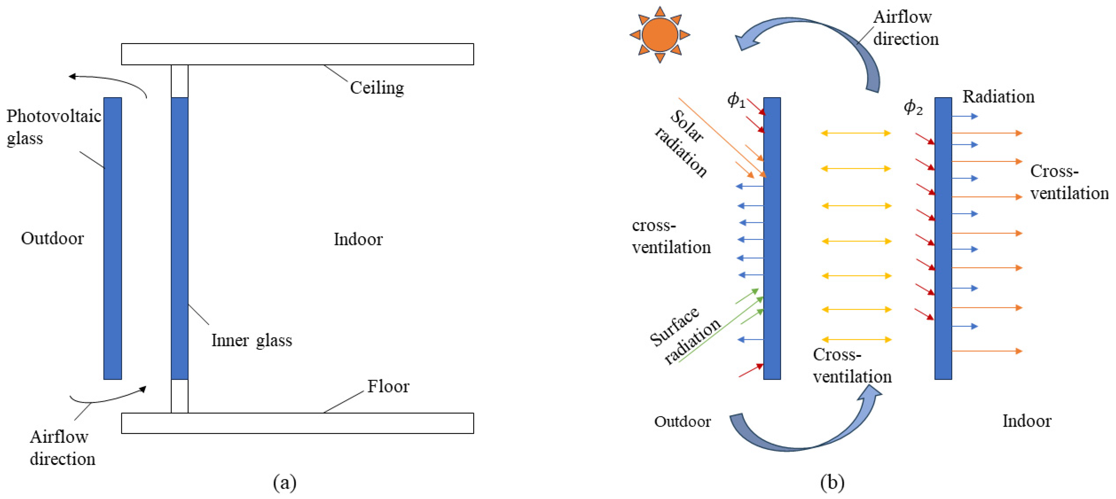 Buildings 14 02632 g001