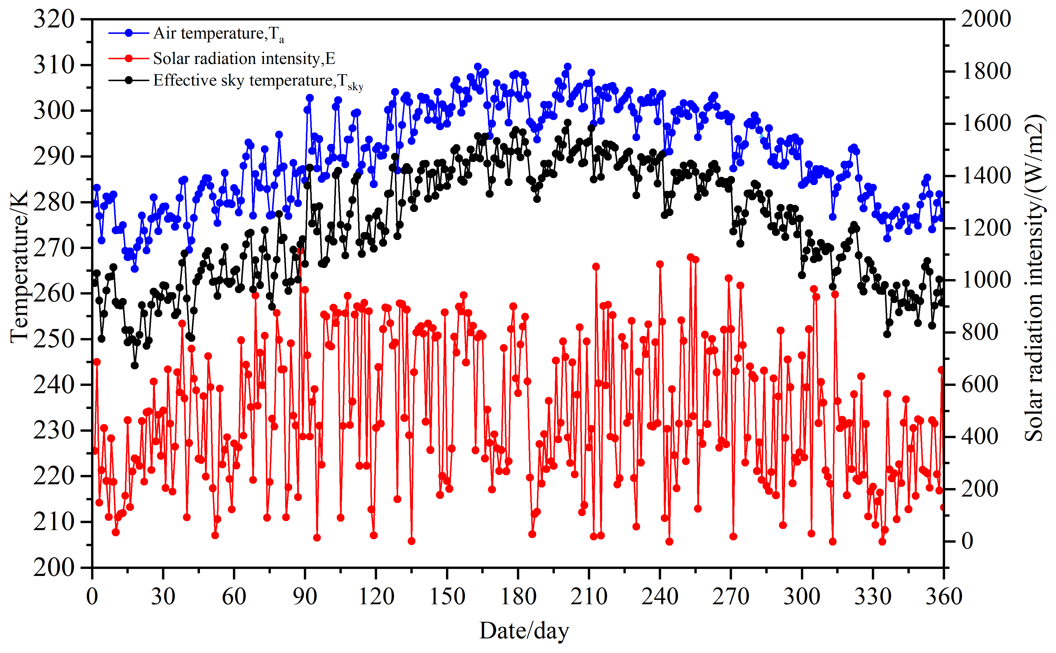 Buildings 14 02632 g003