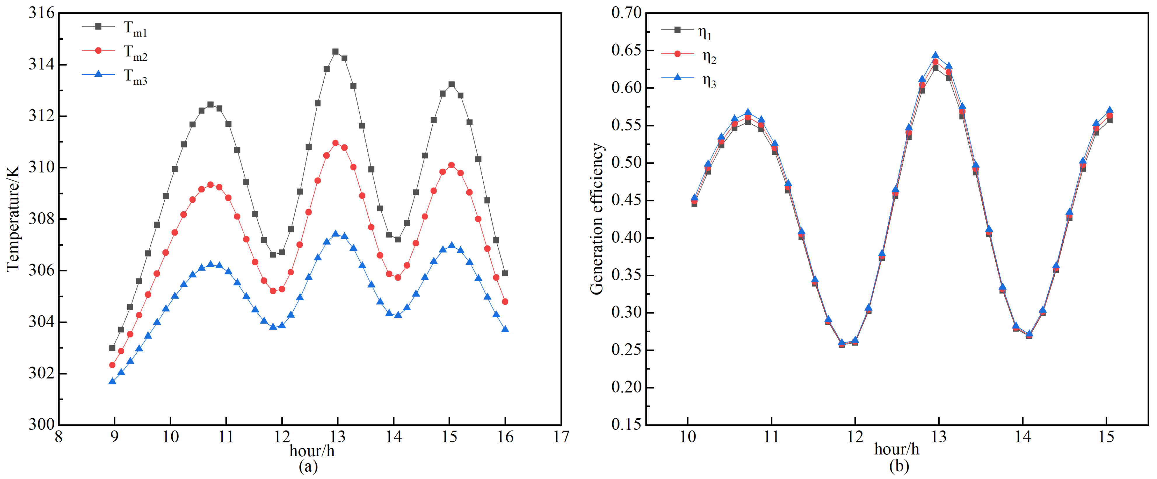 Buildings 14 02632 g011