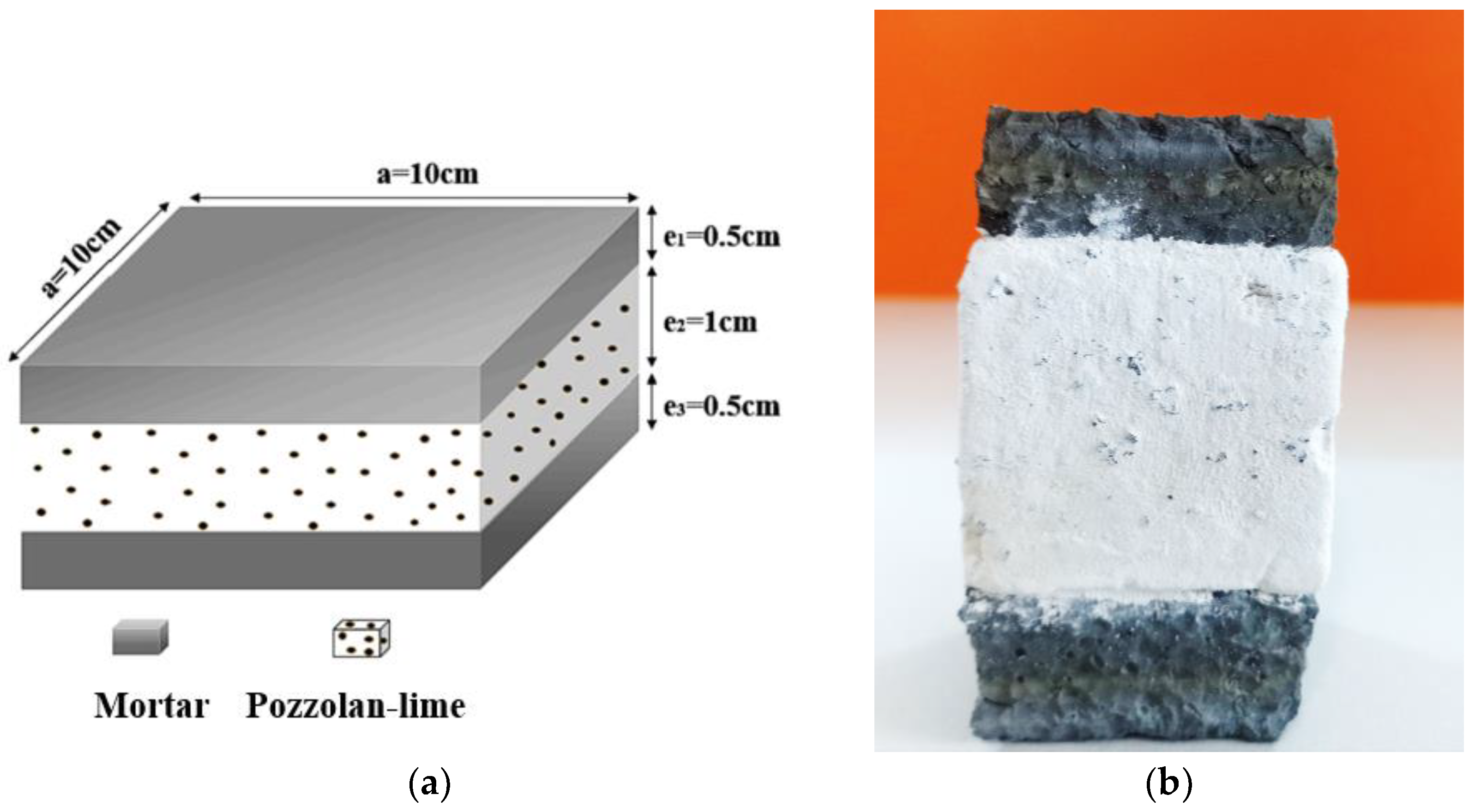 Buildings 14 02633 g002