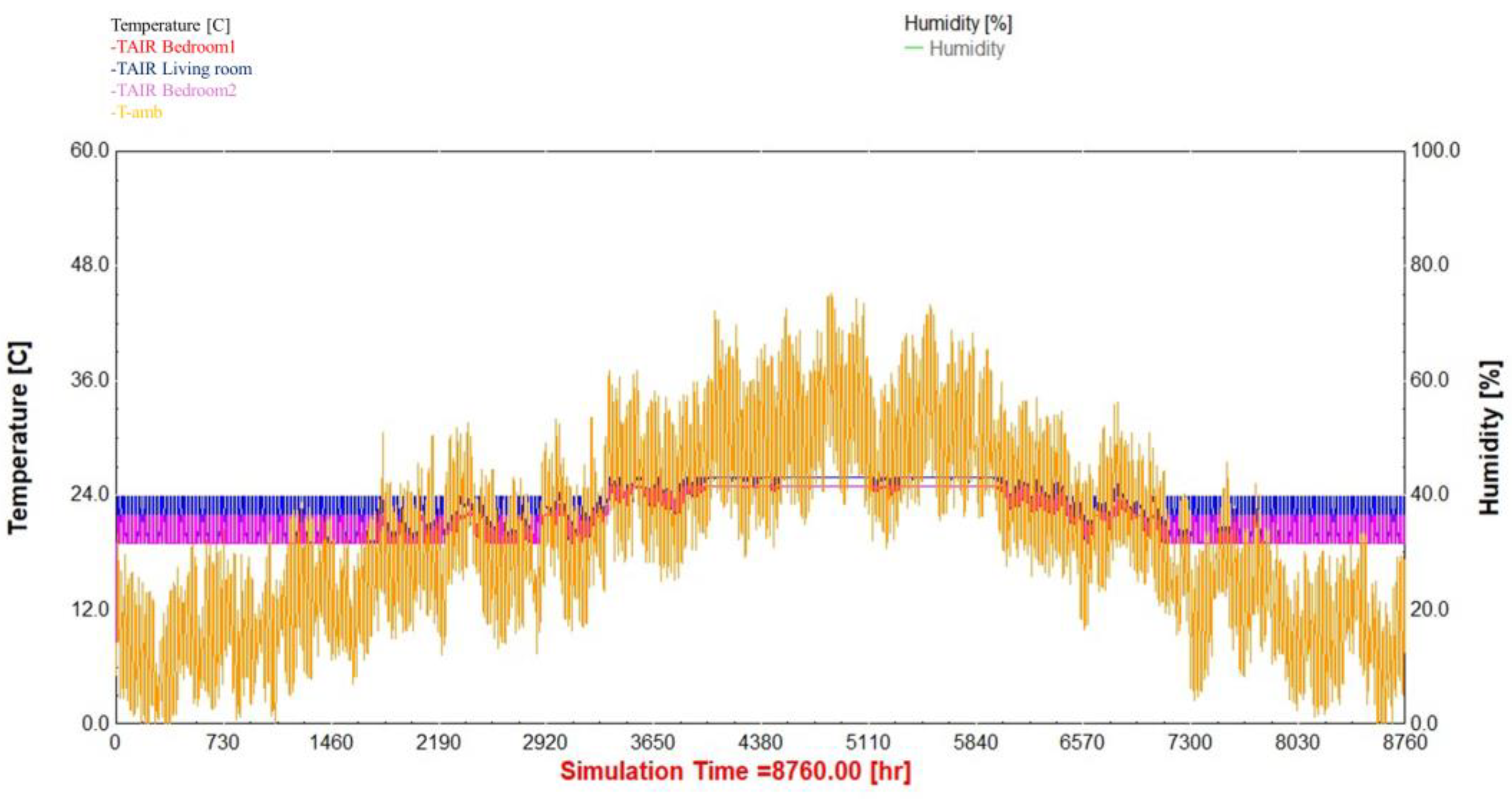 Buildings 14 02633 g007
