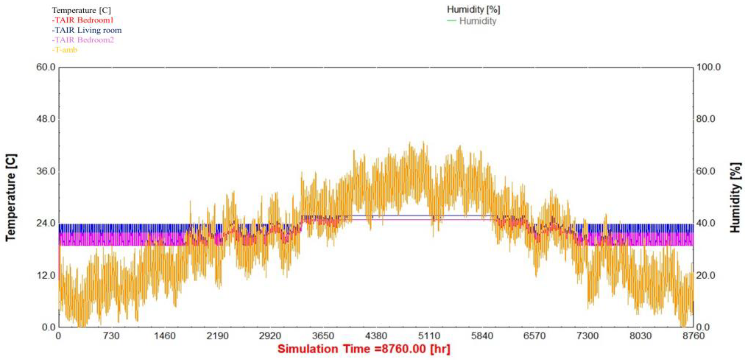Buildings 14 02633 g008