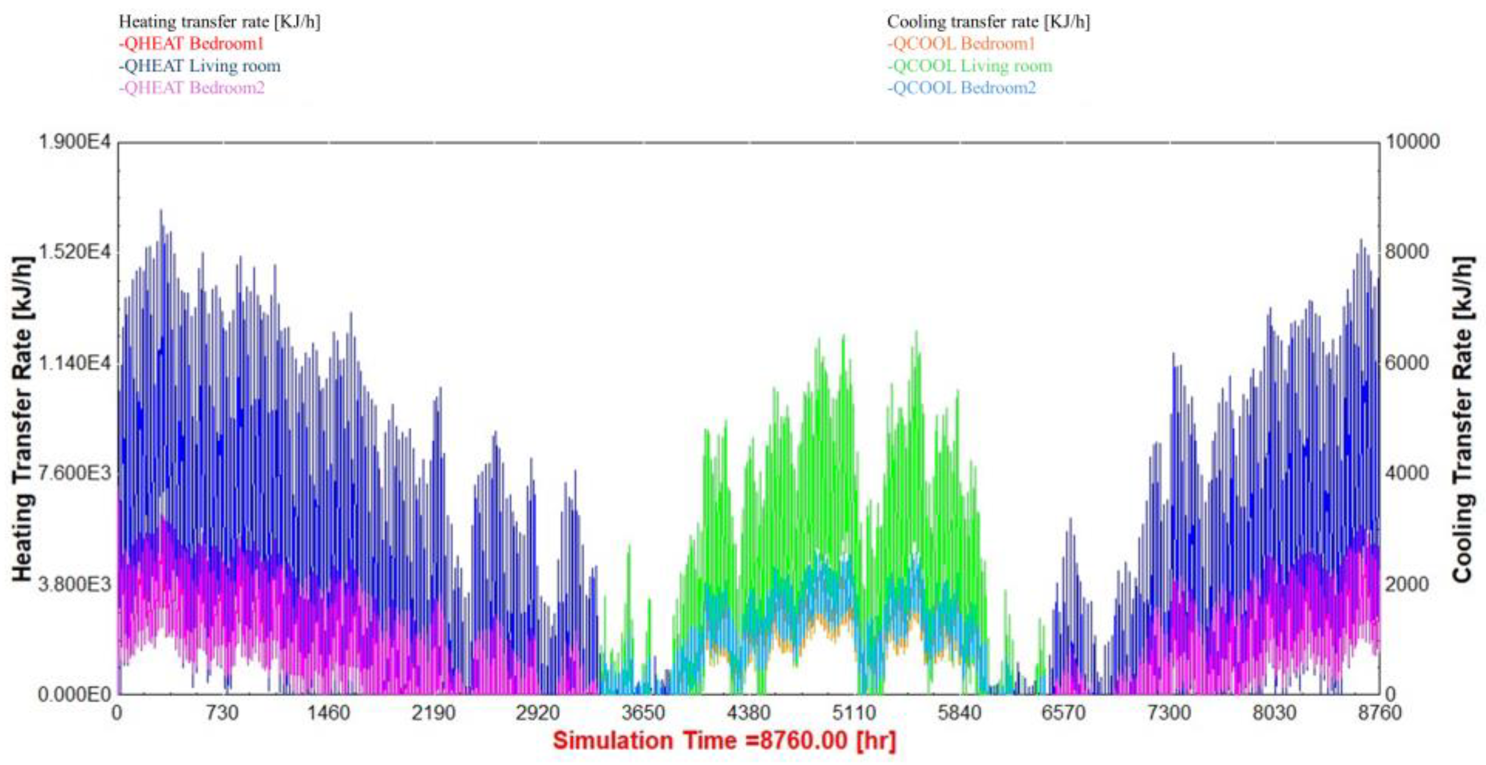 Buildings 14 02633 g010