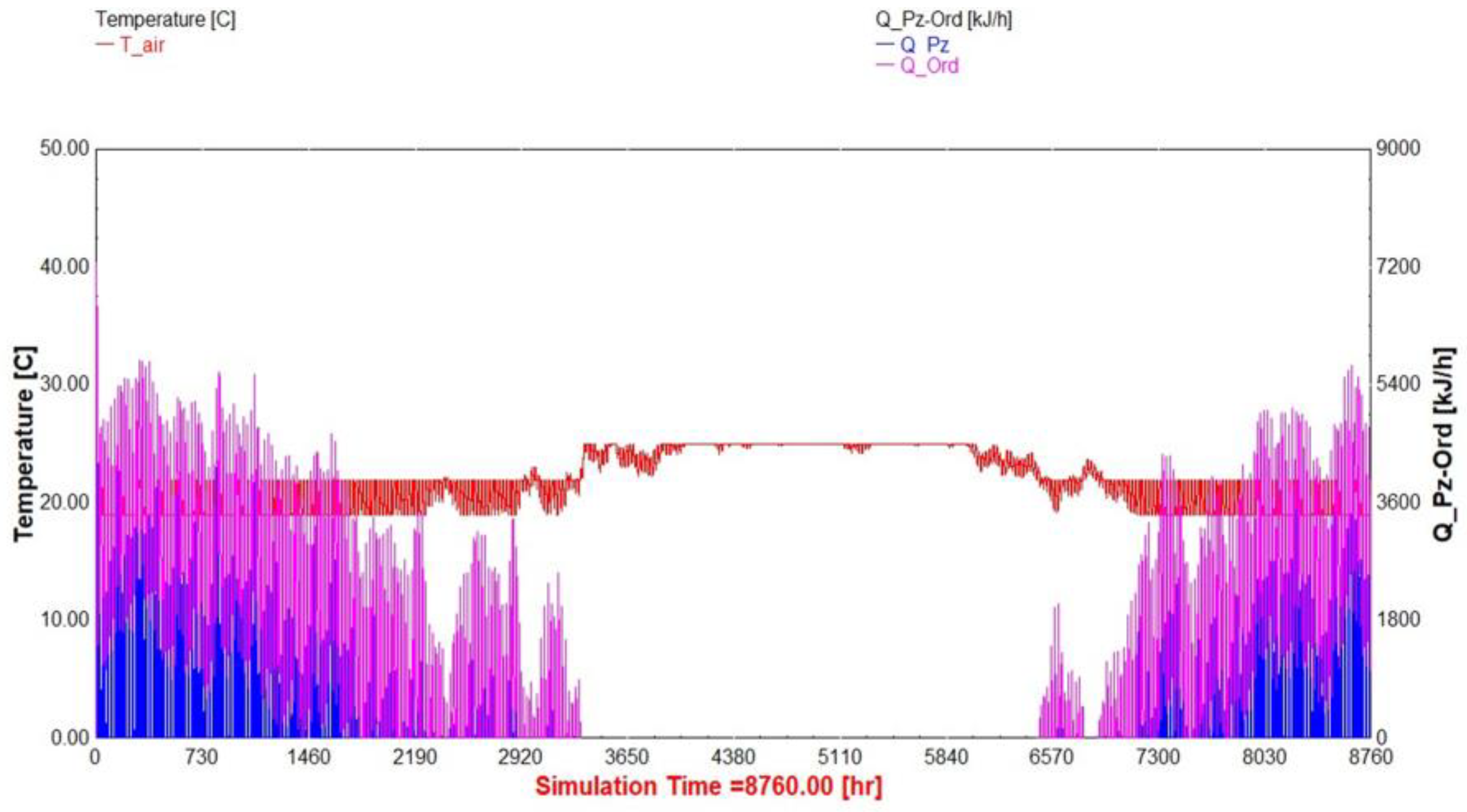 Buildings 14 02633 g012