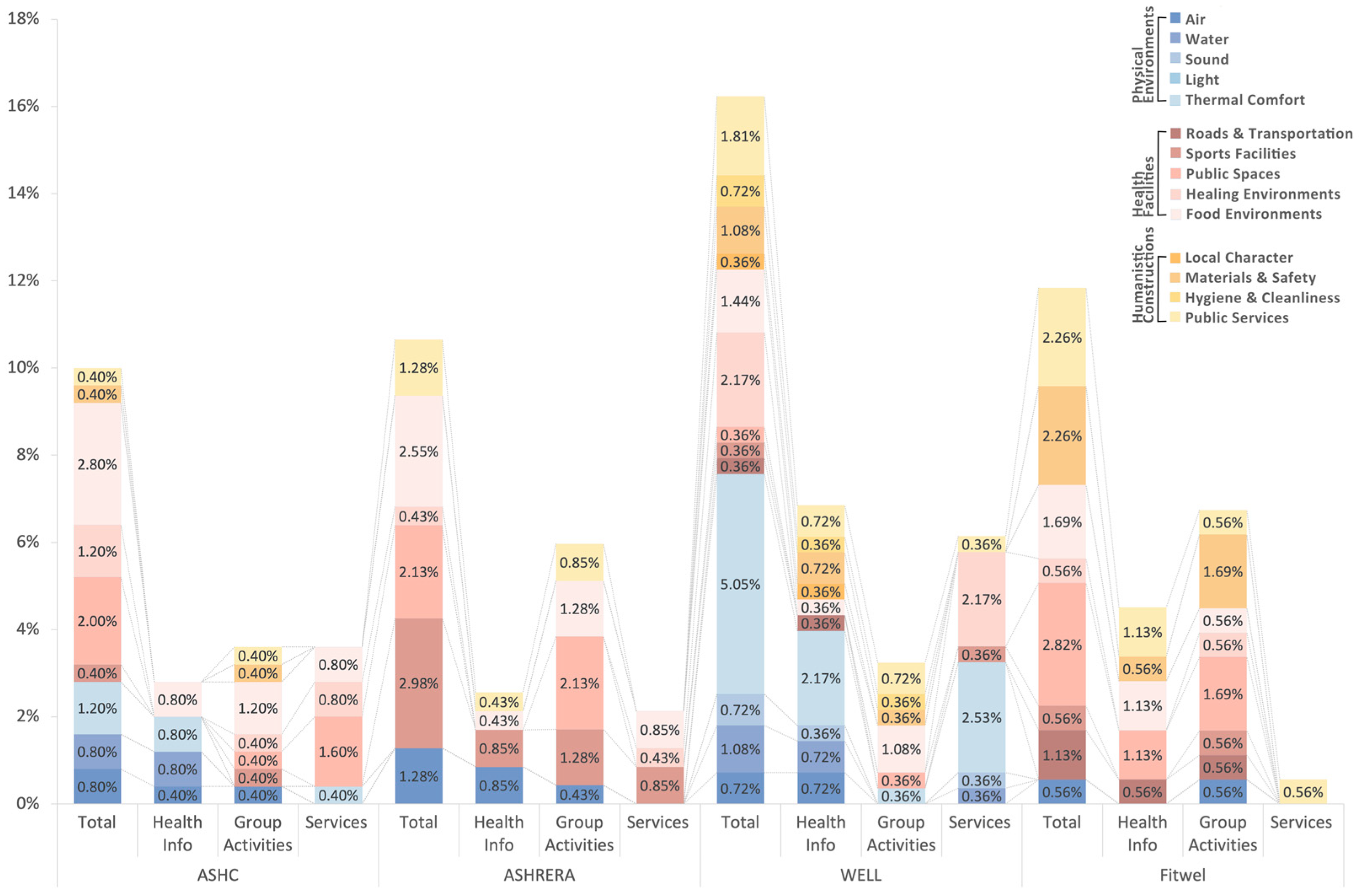 Buildings 14 02634 g002
