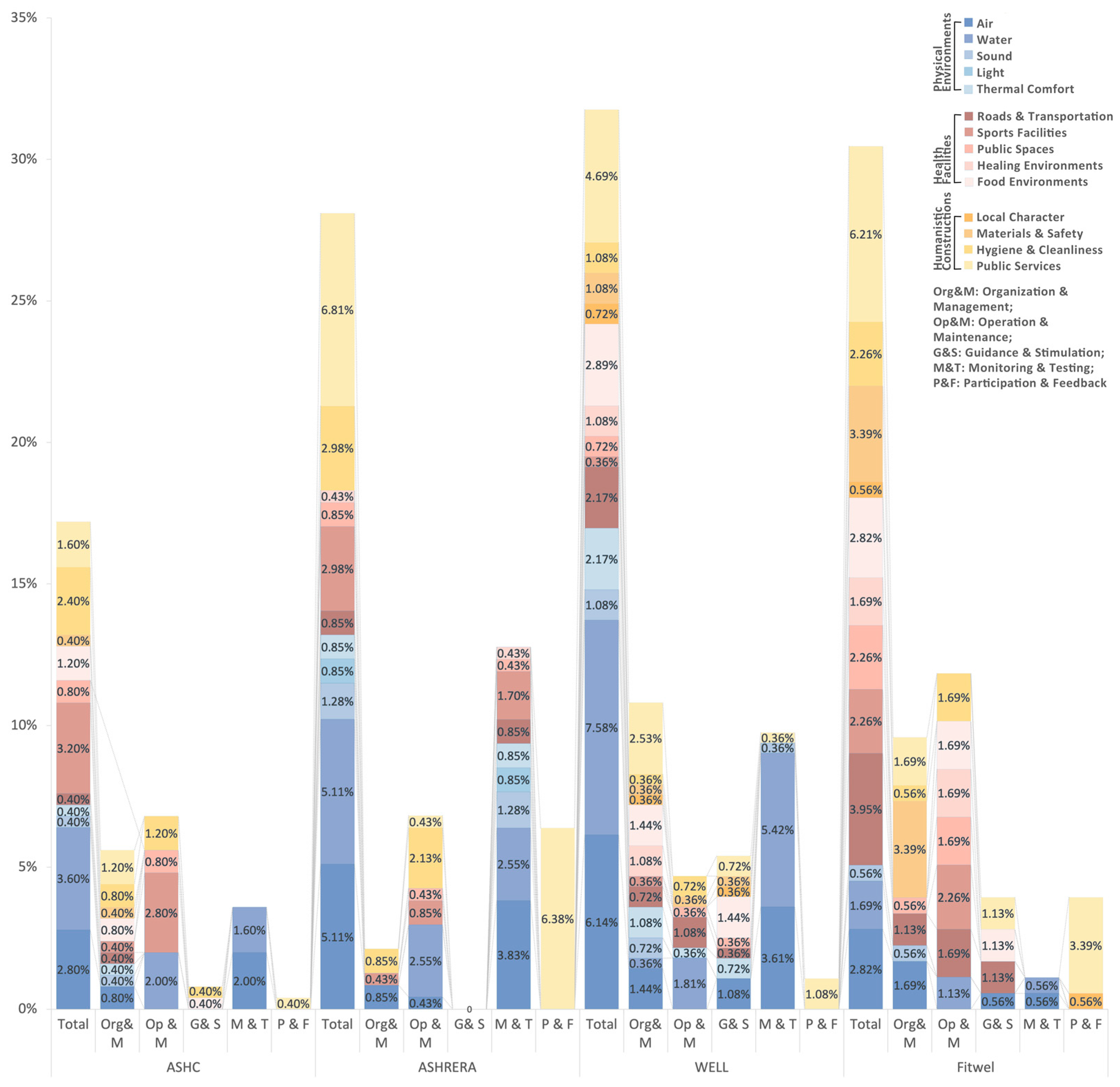 Buildings 14 02634 g003