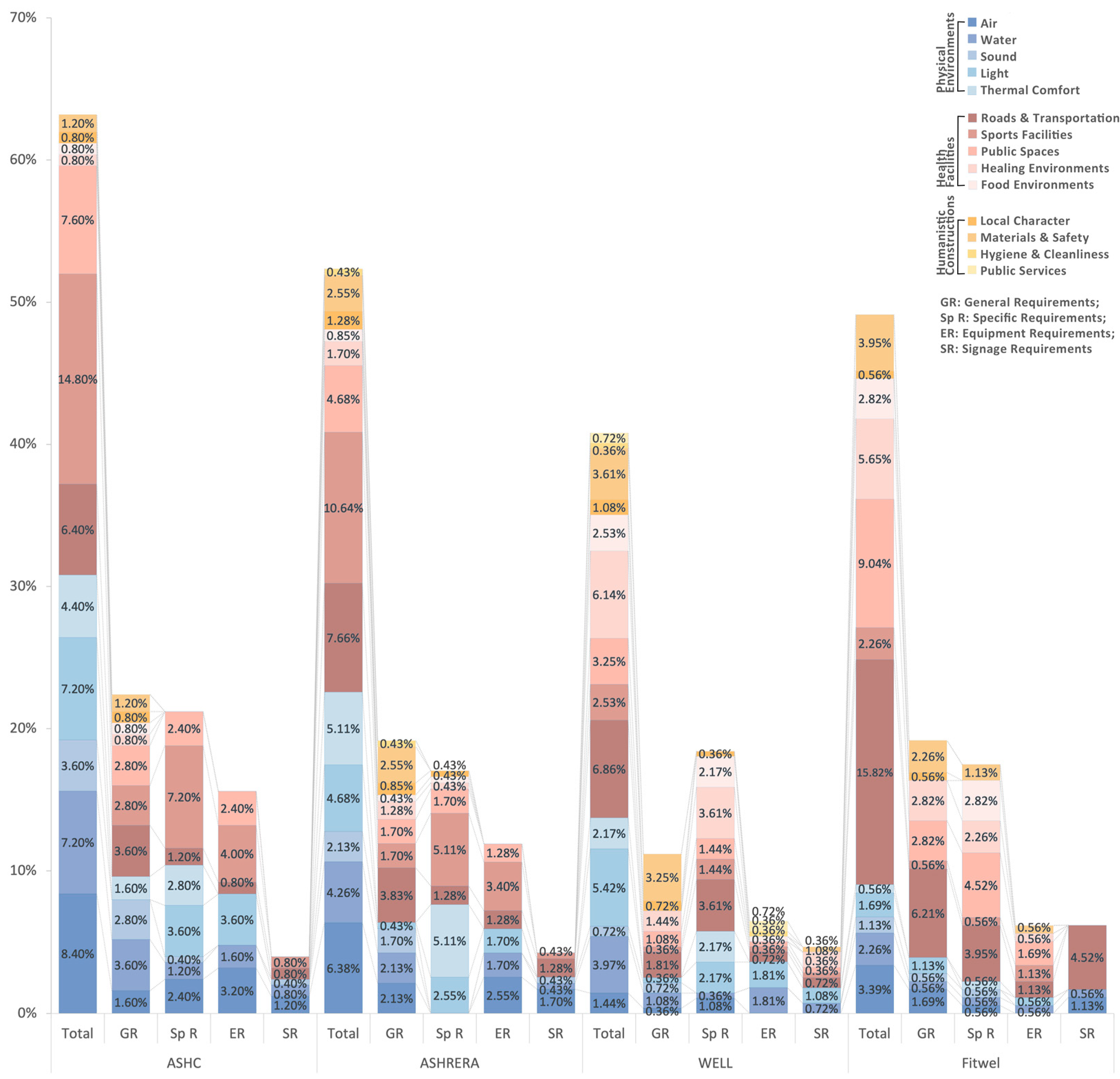 Buildings 14 02634 g004