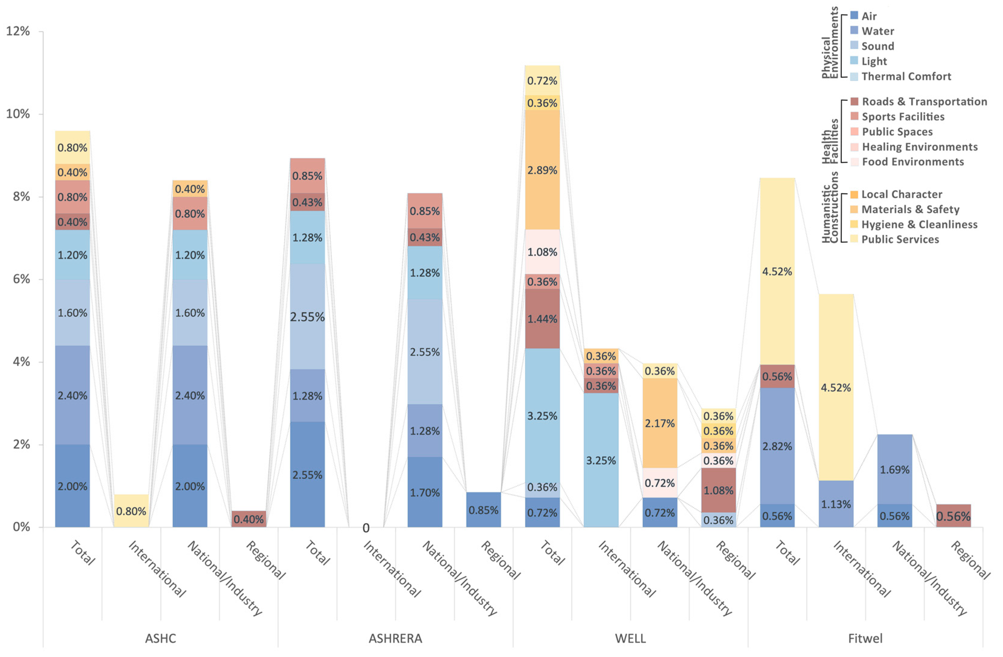 Buildings 14 02634 g005