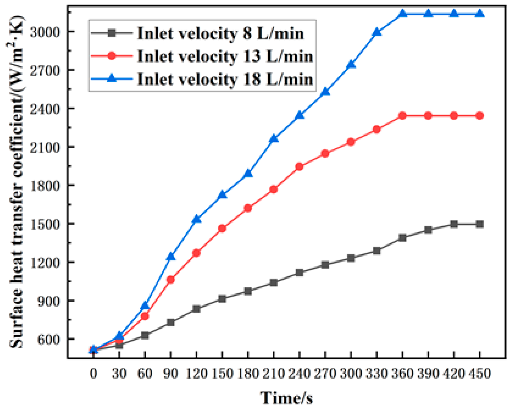 Buildings 14 02635 g012