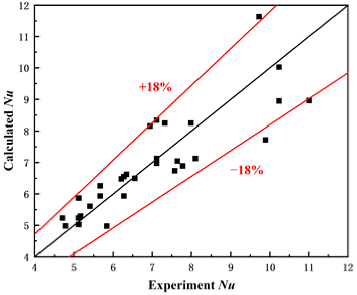 Buildings 14 02635 g013