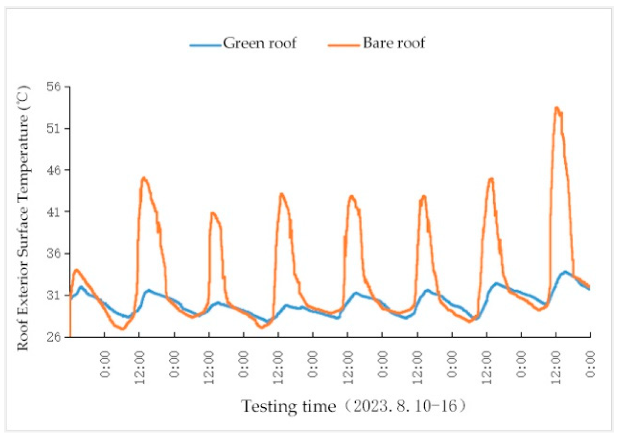 Buildings 14 02636 g014