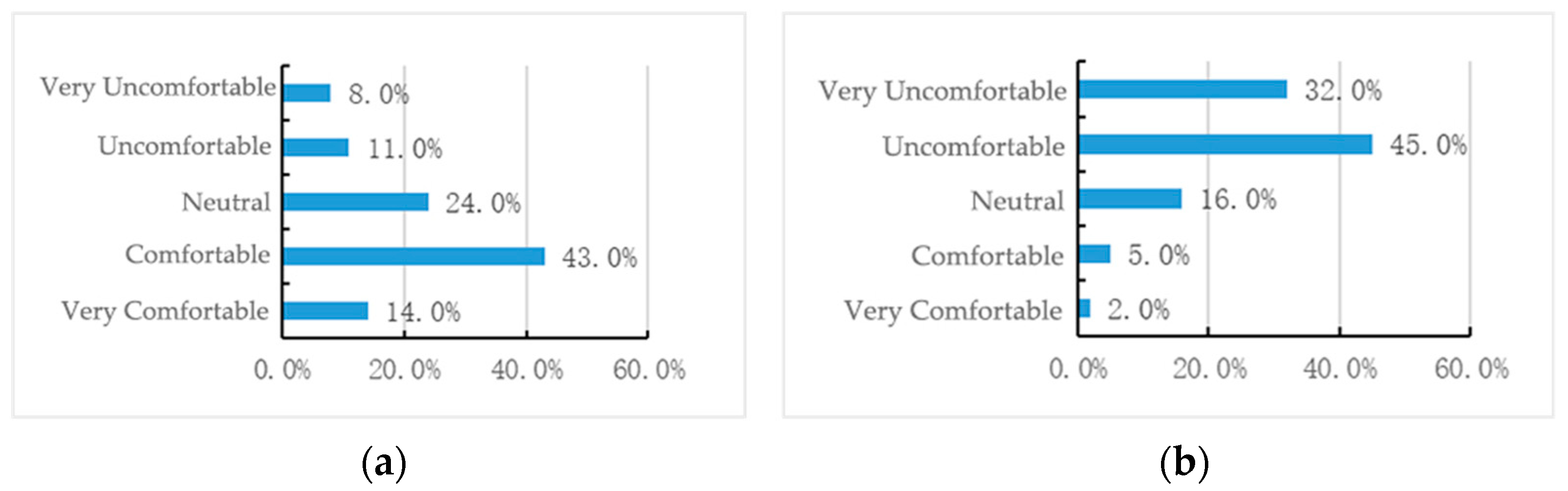 Buildings 14 02636 g020