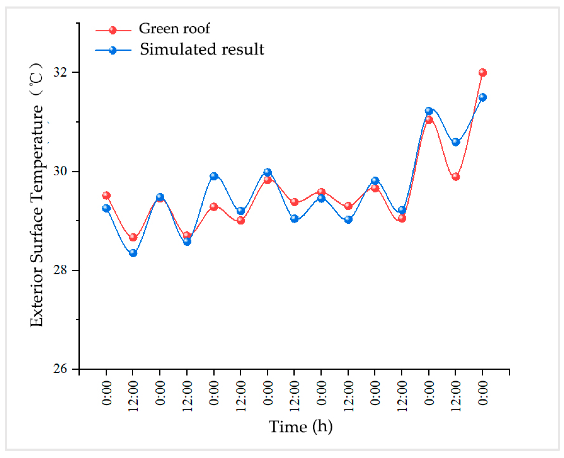 Buildings 14 02636 g021