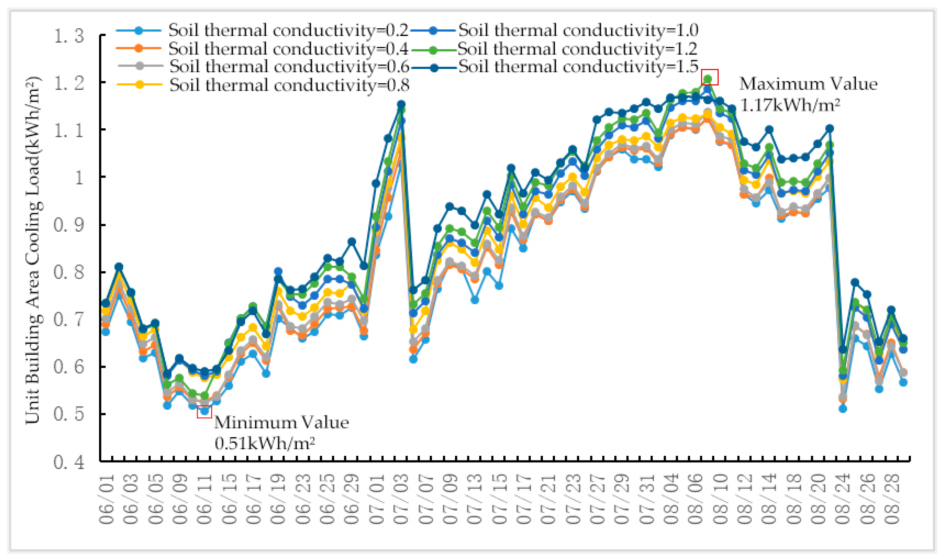 Buildings 14 02636 g023