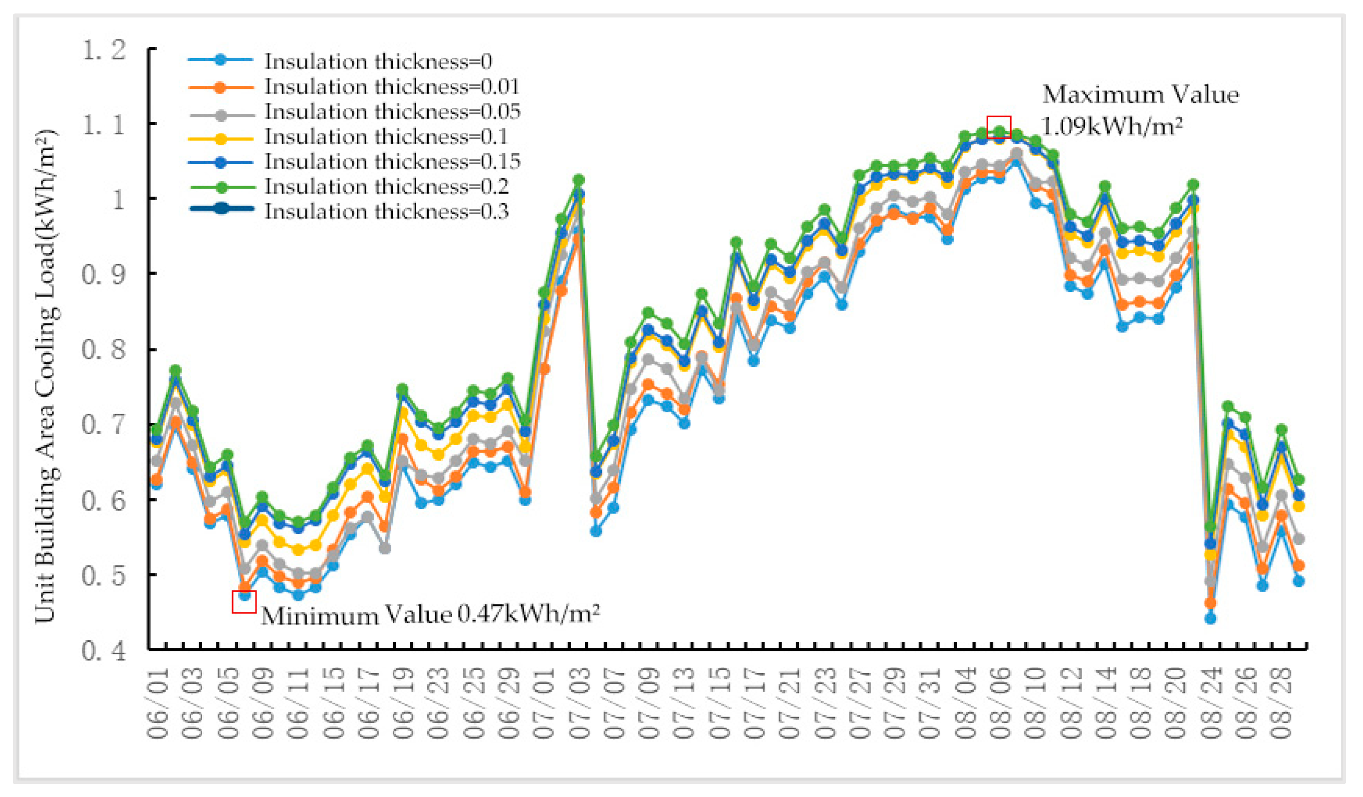 Buildings 14 02636 g025