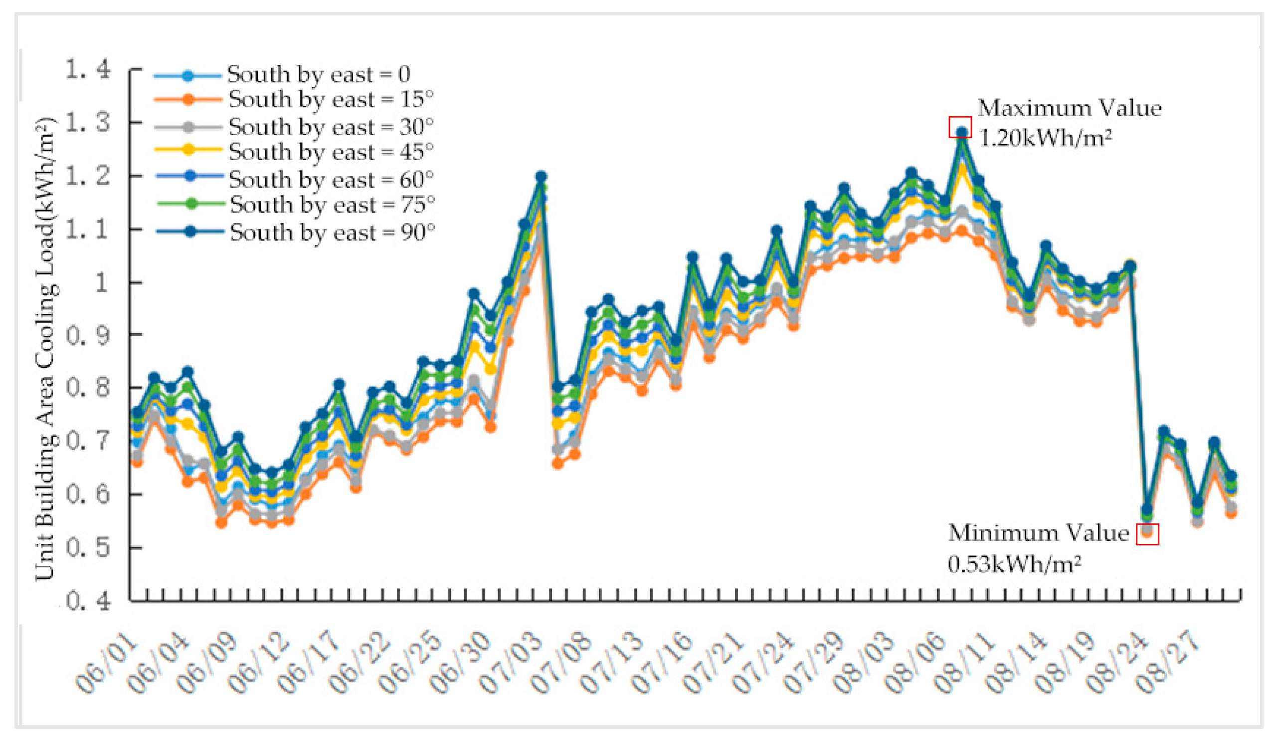 Buildings 14 02636 g026