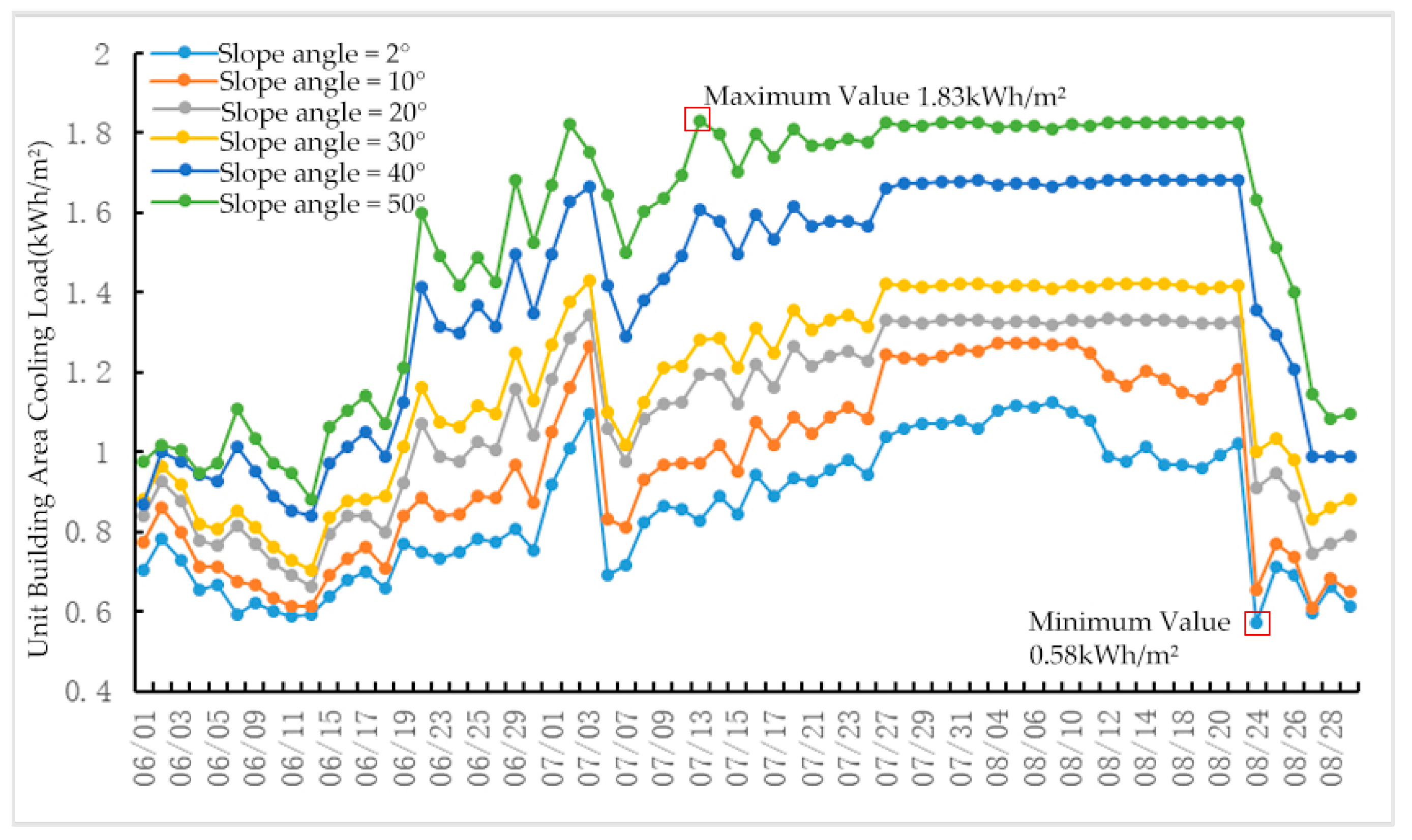 Buildings 14 02636 g028