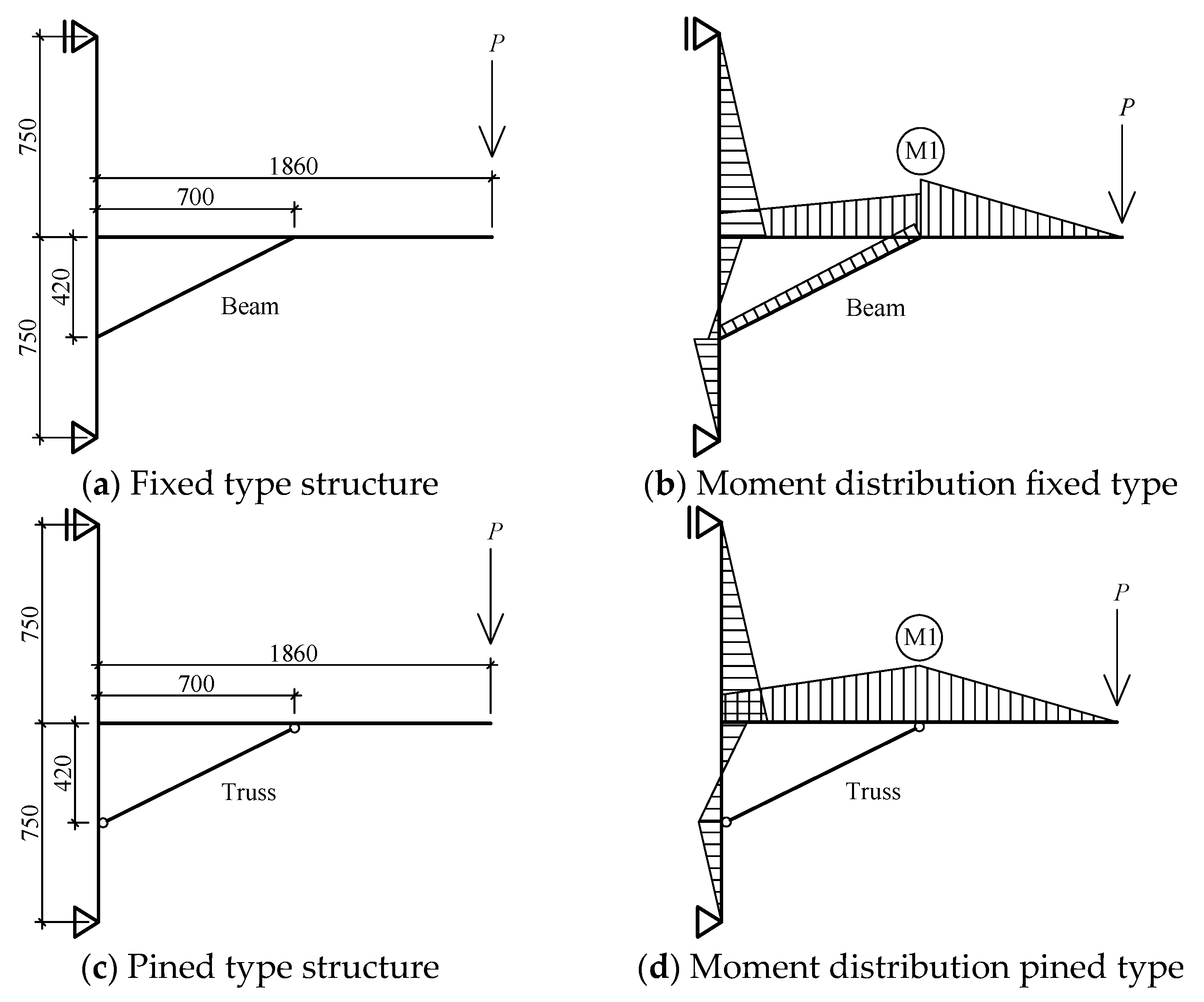 Buildings 14 02637 g004