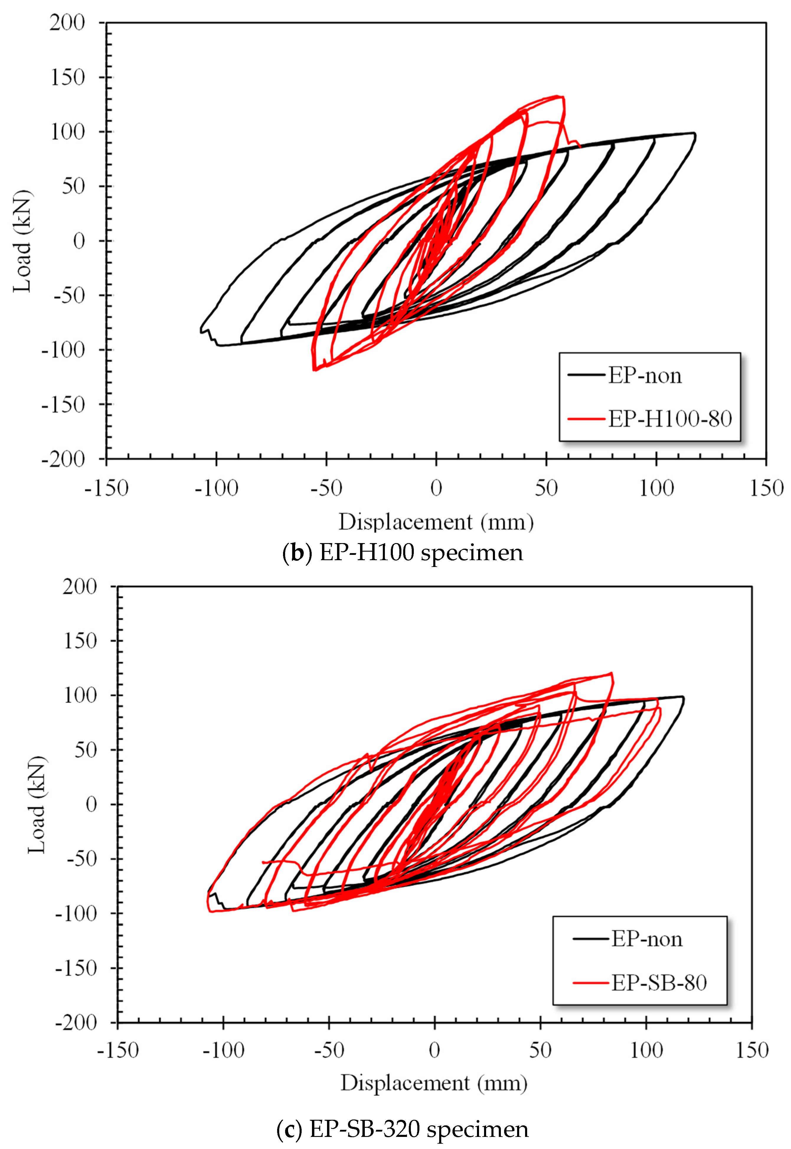 Buildings 14 02637 g007b