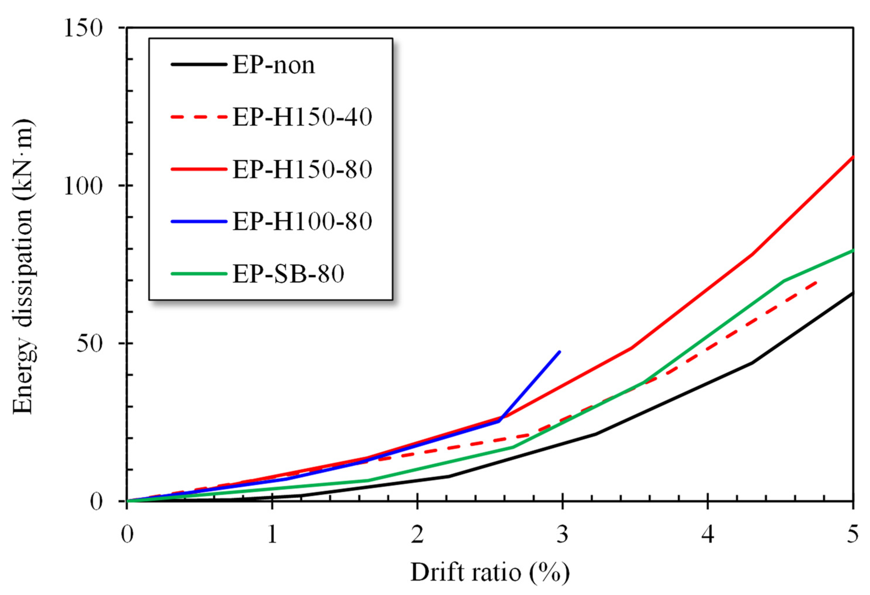 Buildings 14 02637 g009