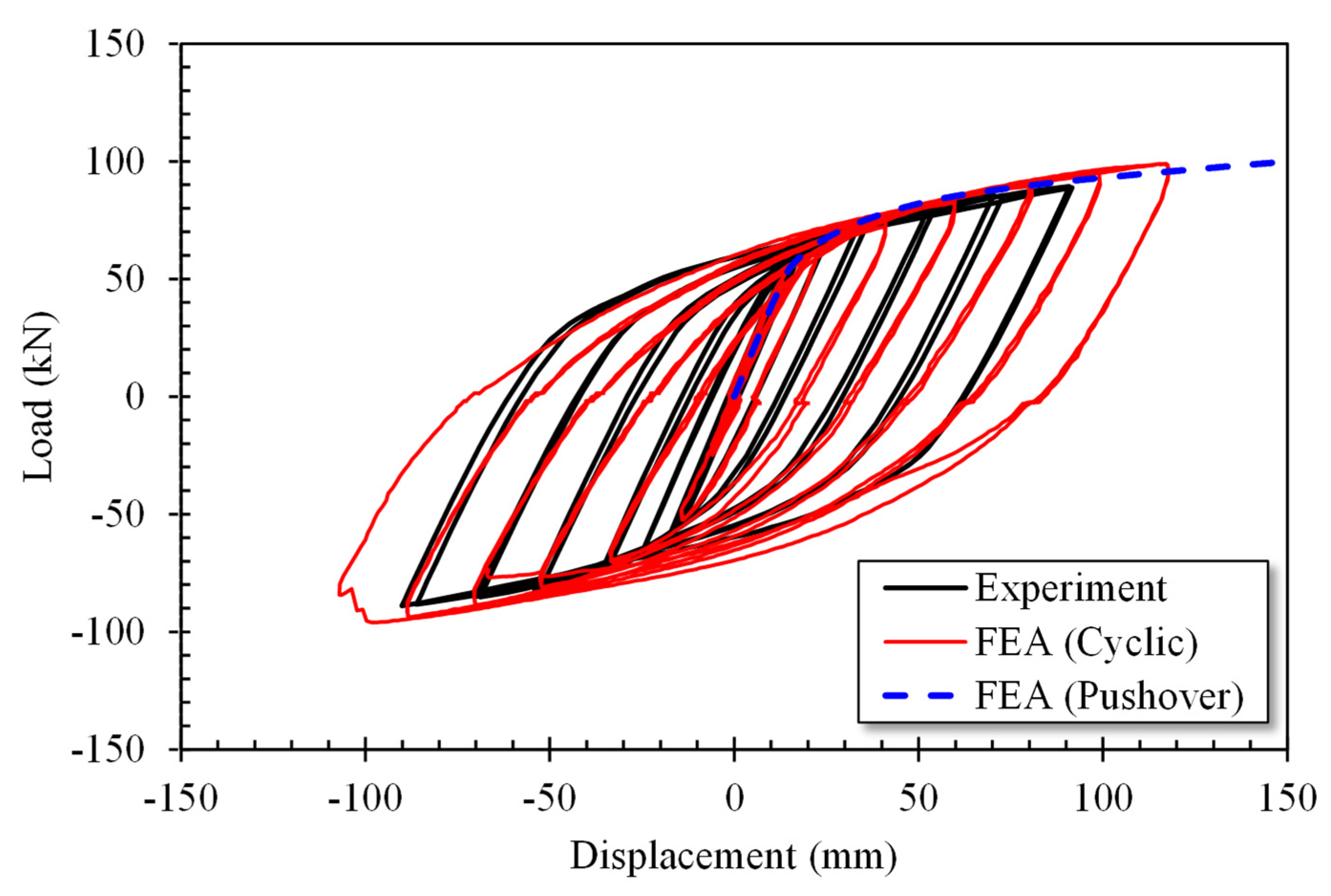 Buildings 14 02637 g011