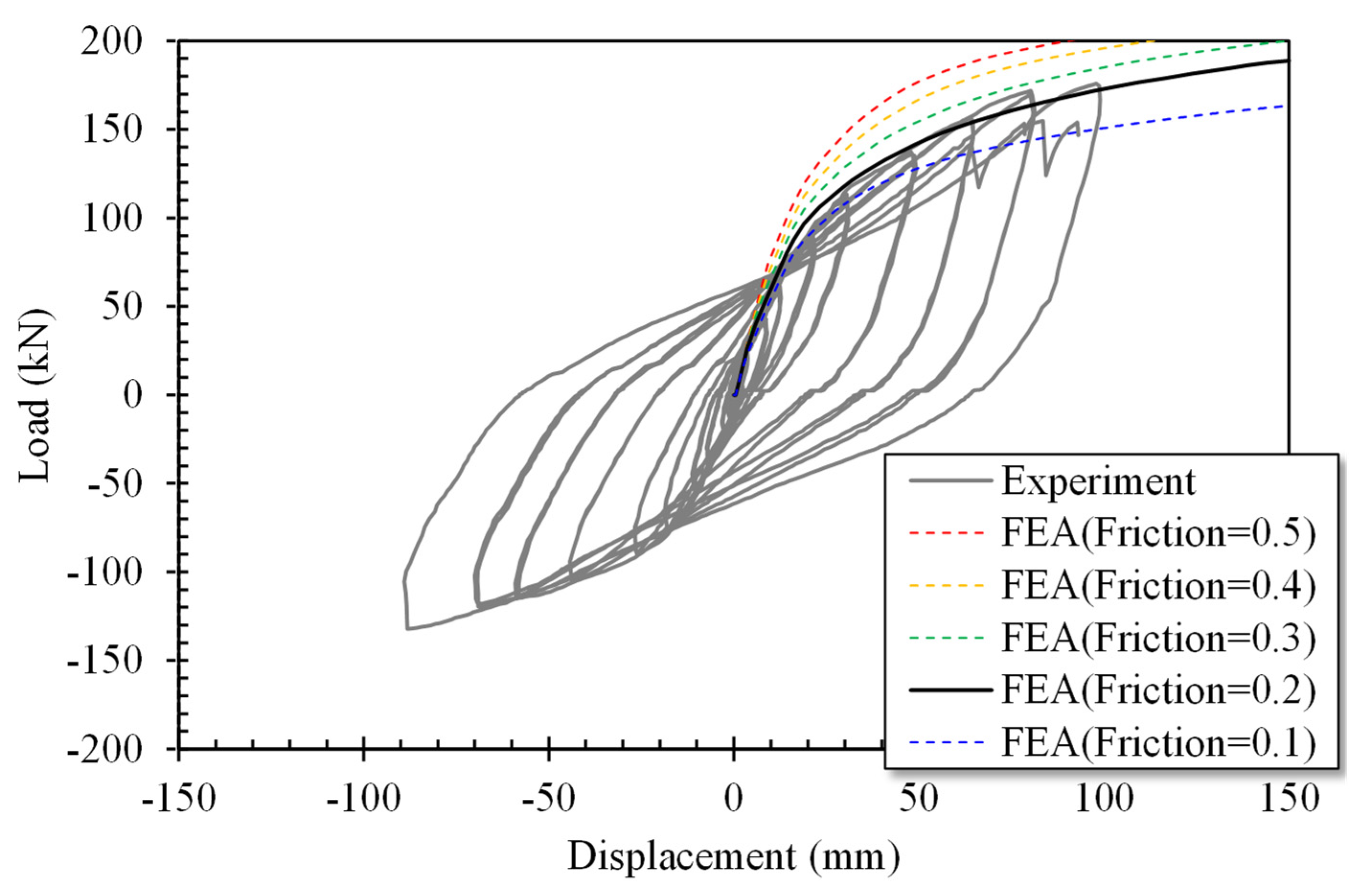 Buildings 14 02637 g013