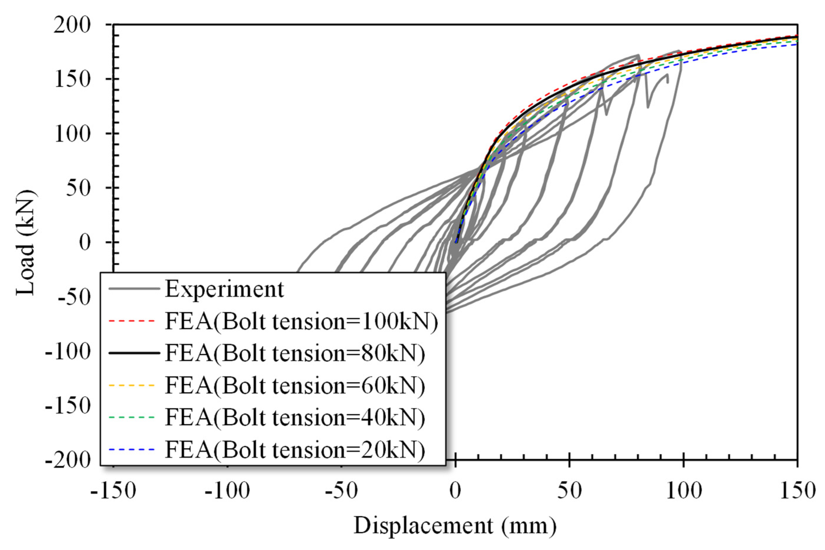 Buildings 14 02637 g014