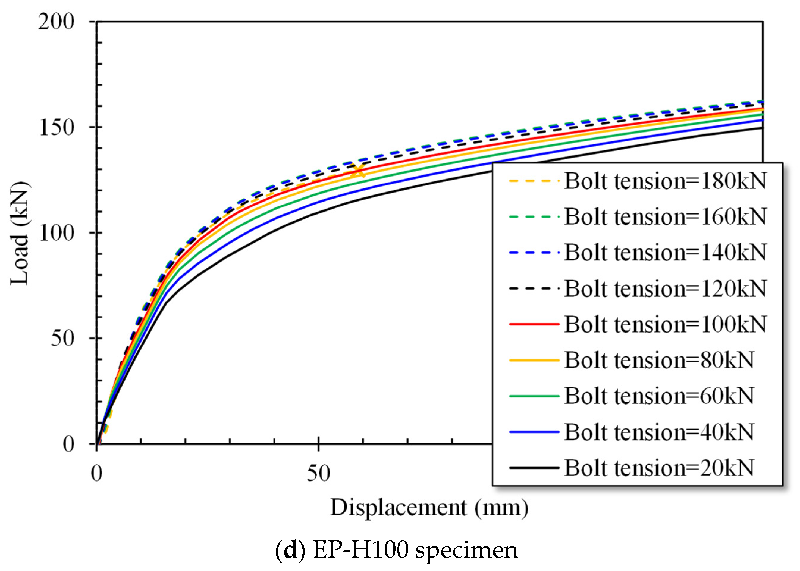 Buildings 14 02637 g017b