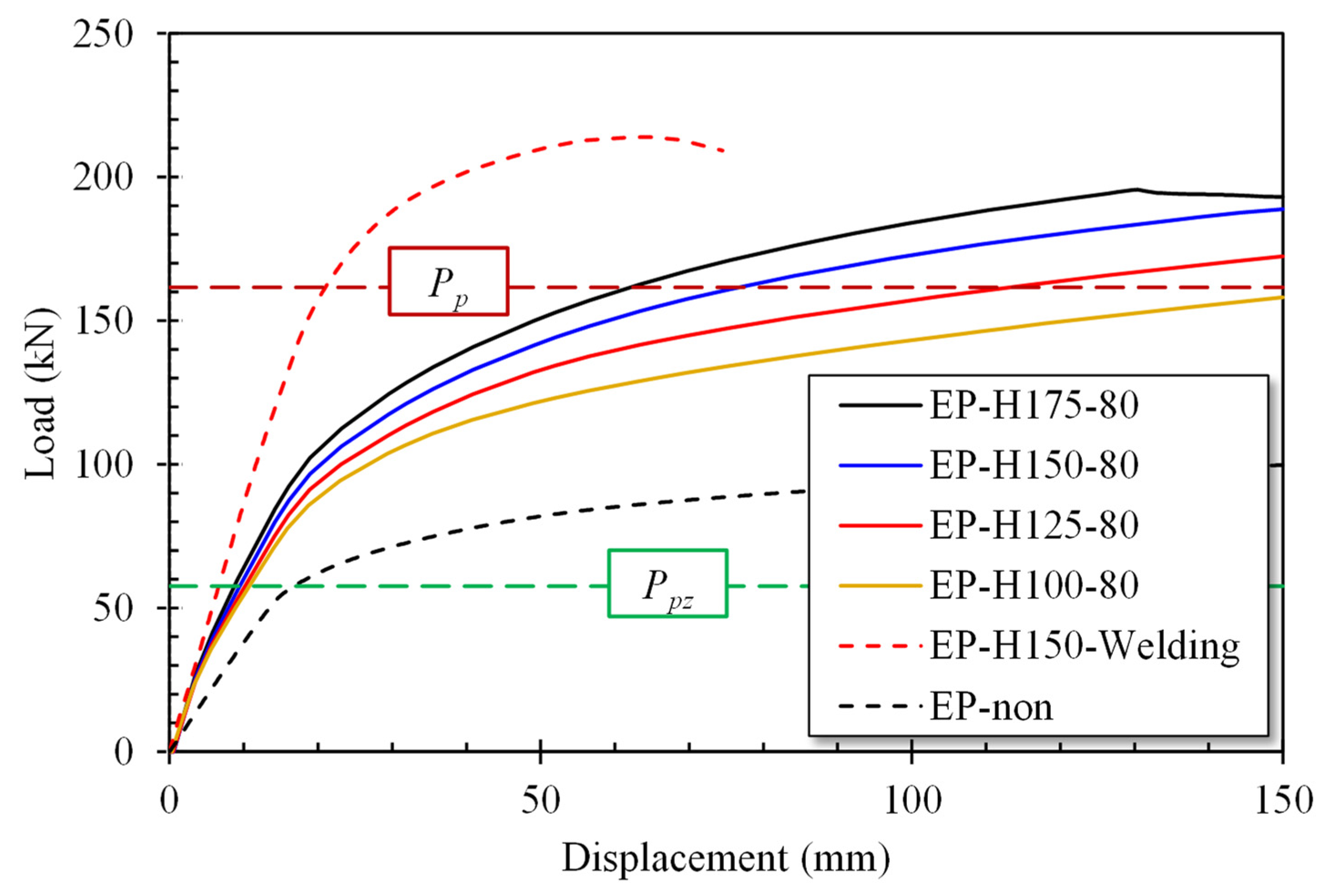 Buildings 14 02637 g019