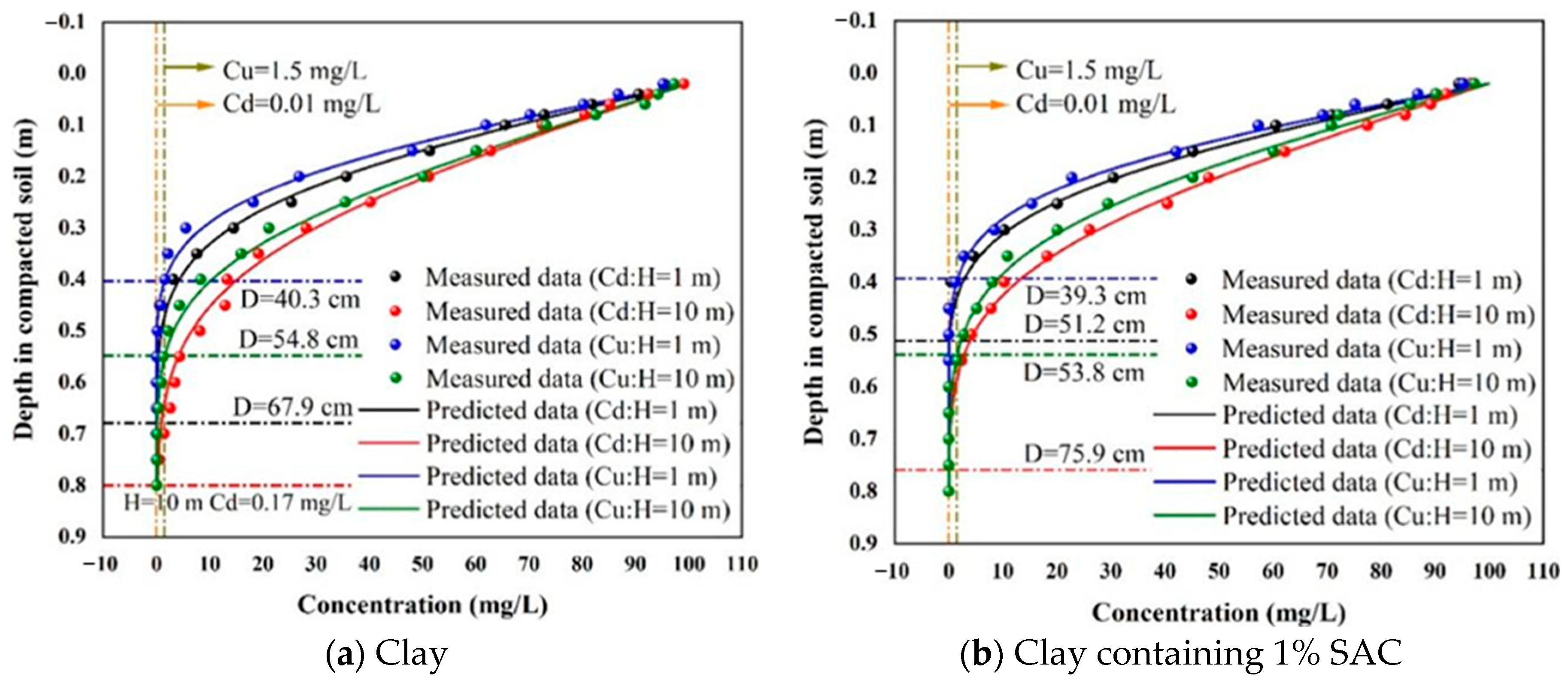 Buildings 14 02638 g006a